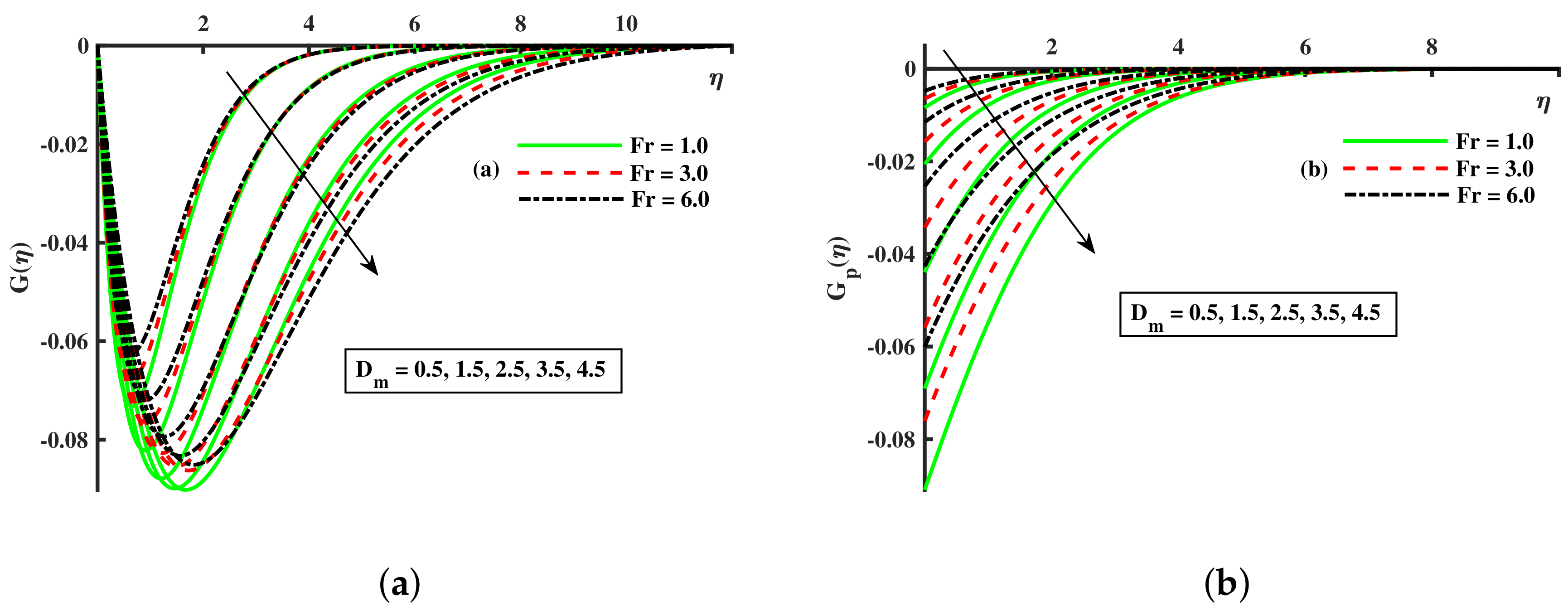 Nanomaterials 12 01512 g012 550
