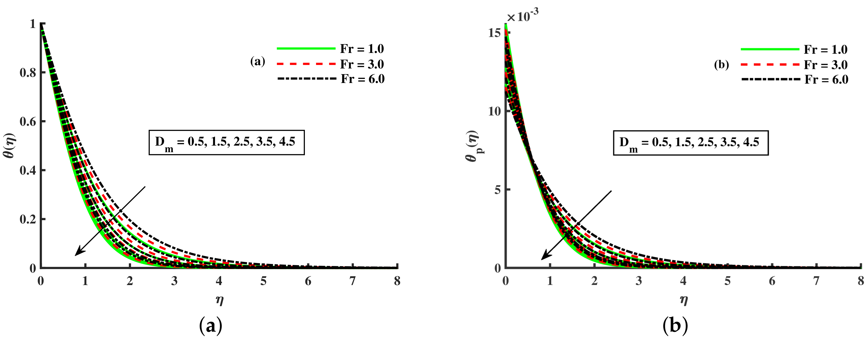 Nanomaterials 12 01512 g013 550