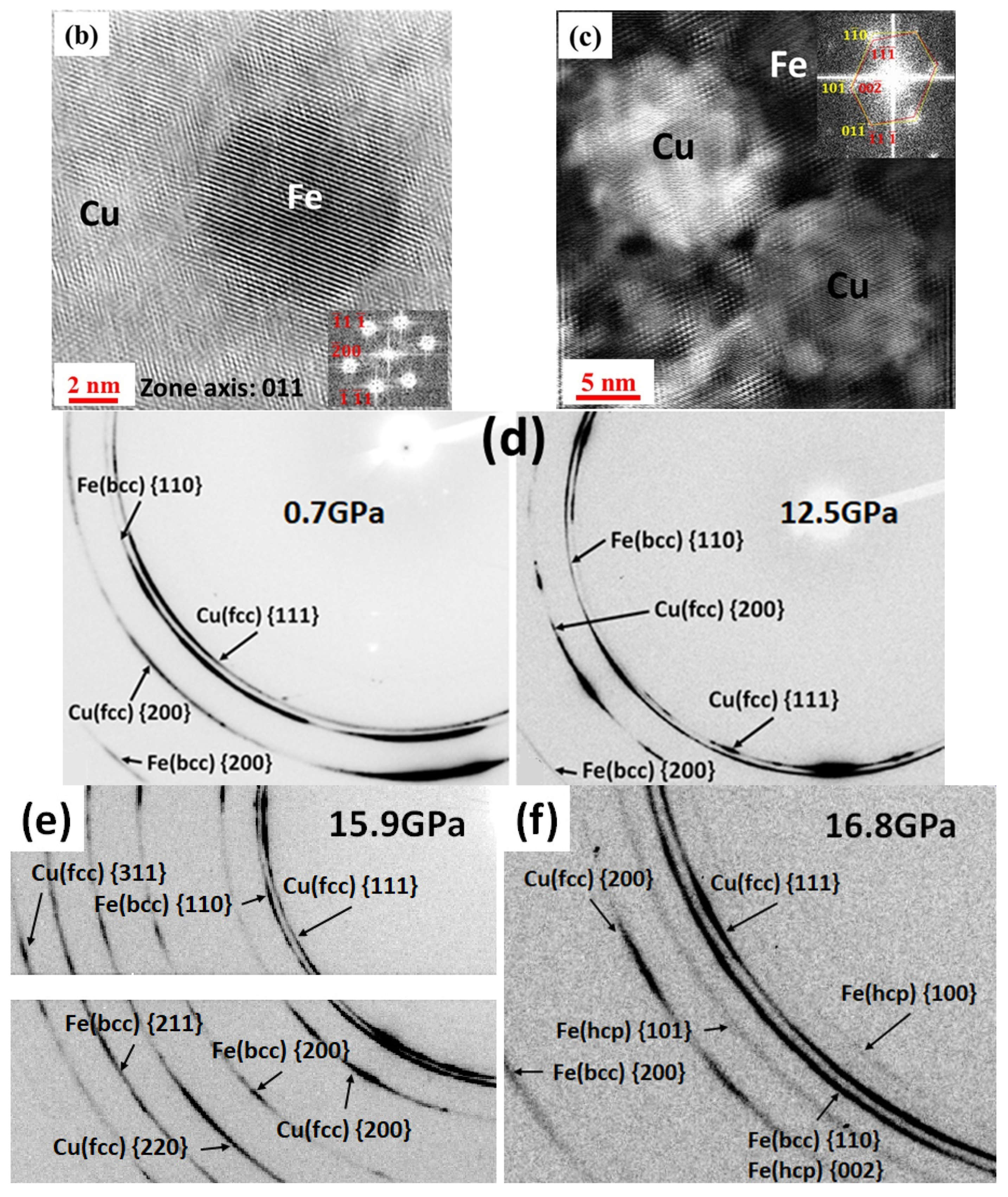 Nanomaterials 12 01514 g003b