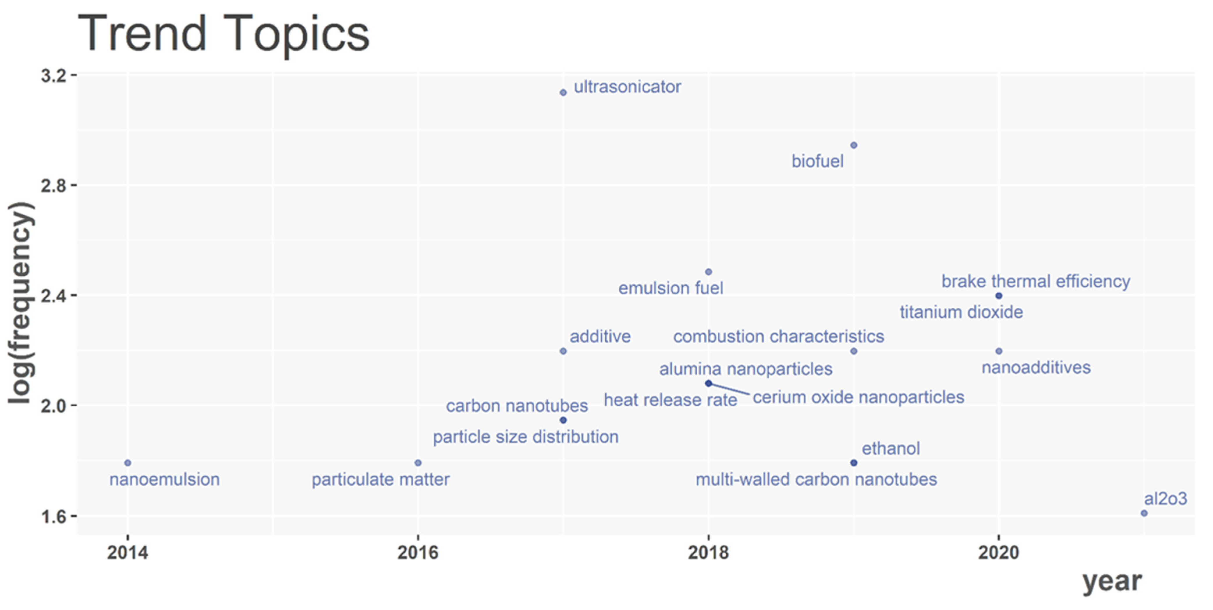 Nanomaterials 12 01515 g002 Nanomaterials 12 01515 g002