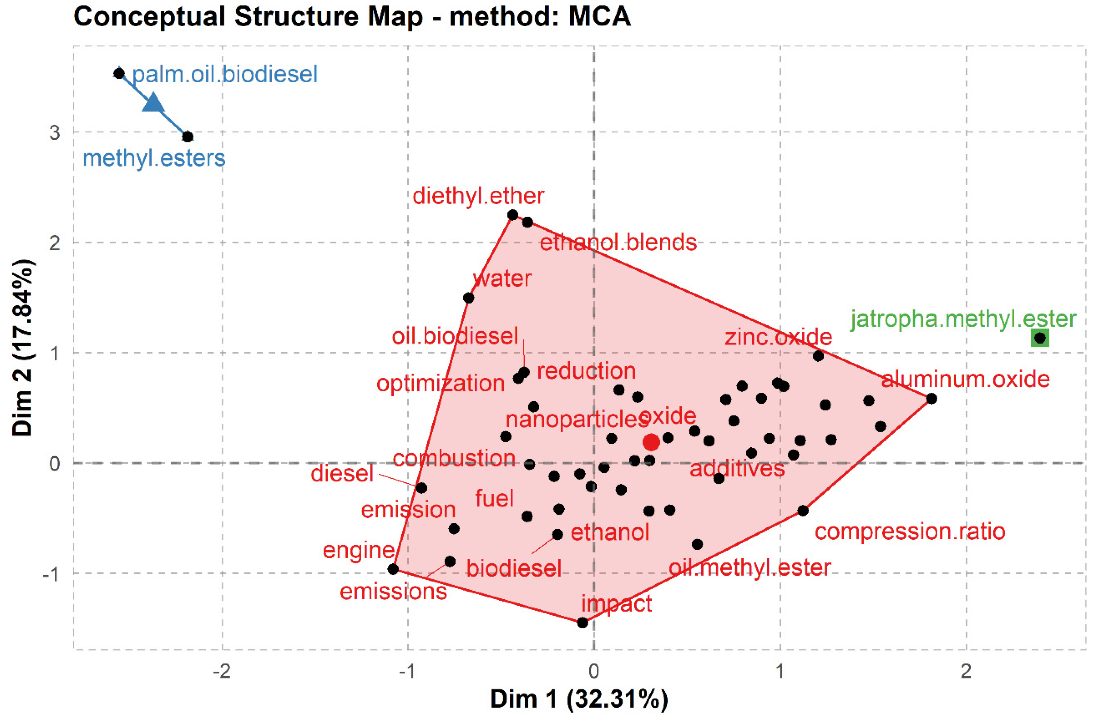 Nanomaterials 12 01515 g003 Nanomaterials 12 01515 g003