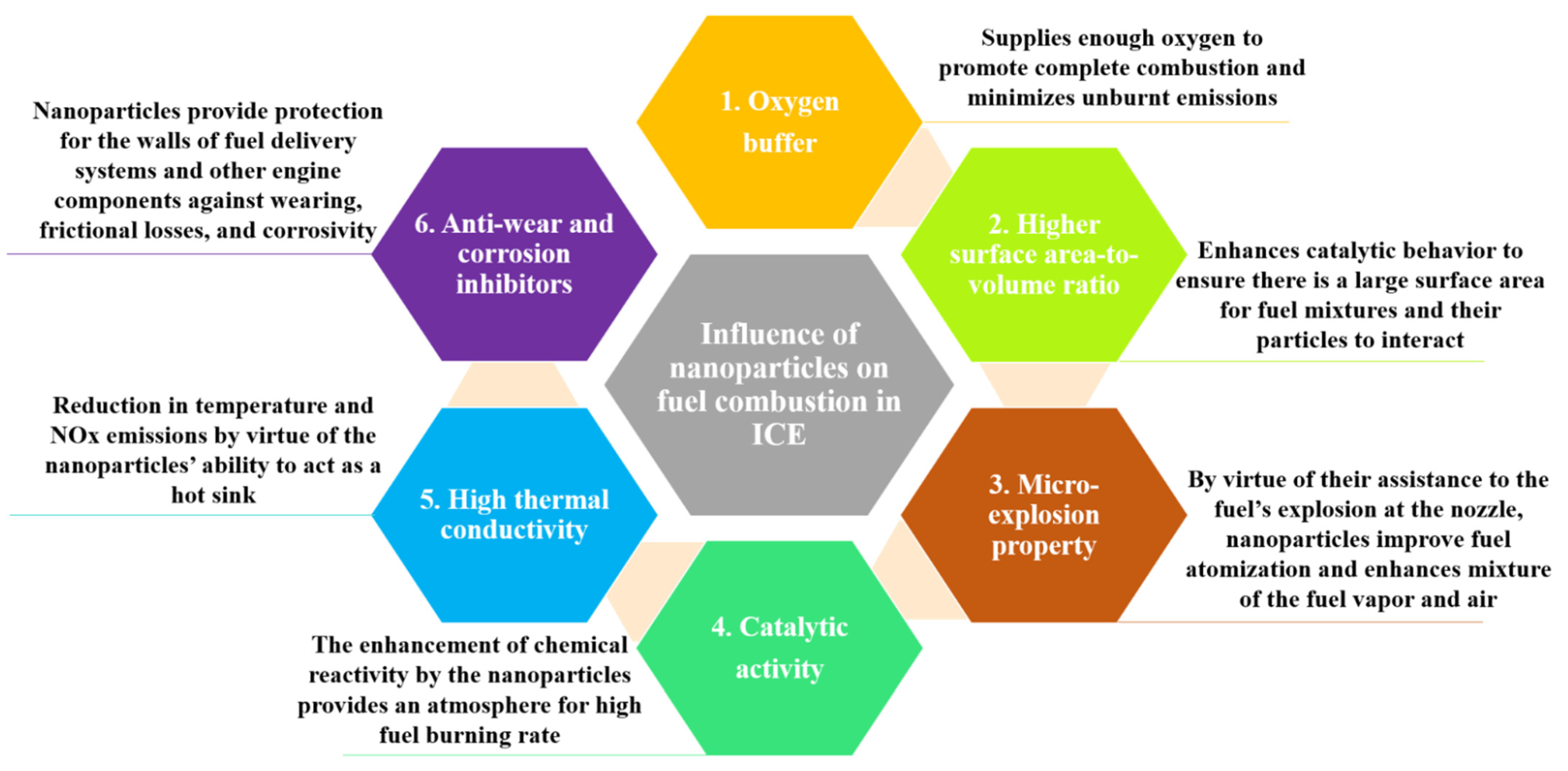 Nanomaterials 12 01515 g006 Nanomaterials 12 01515 g006
