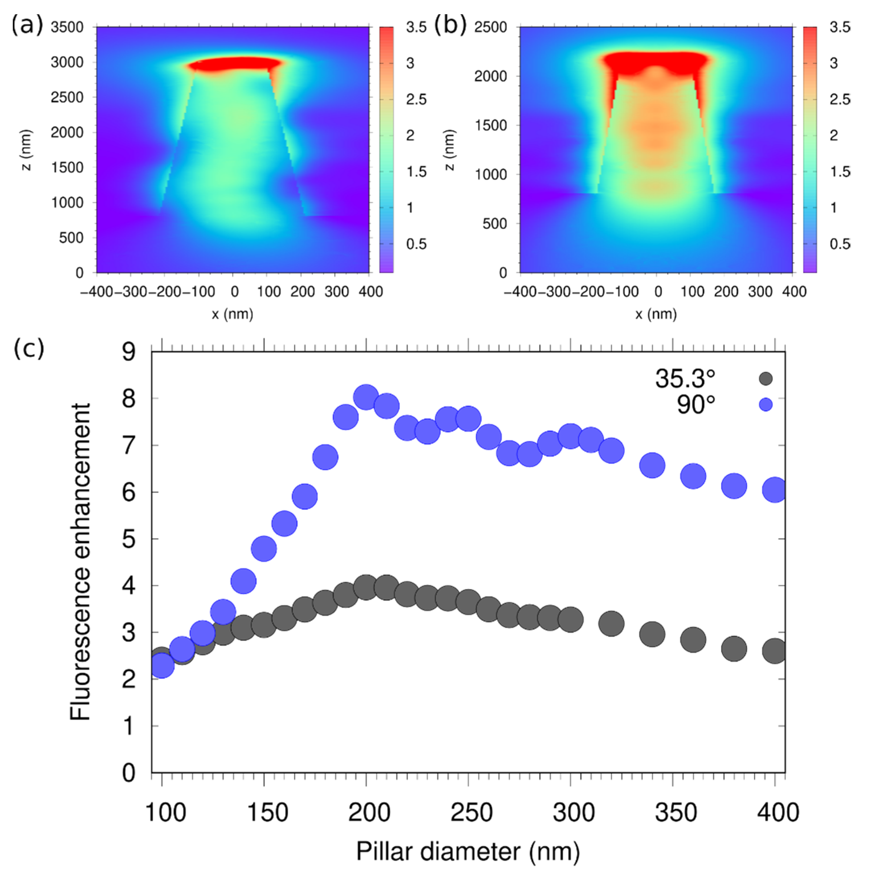 Nanomaterials 12 01516 g004 550