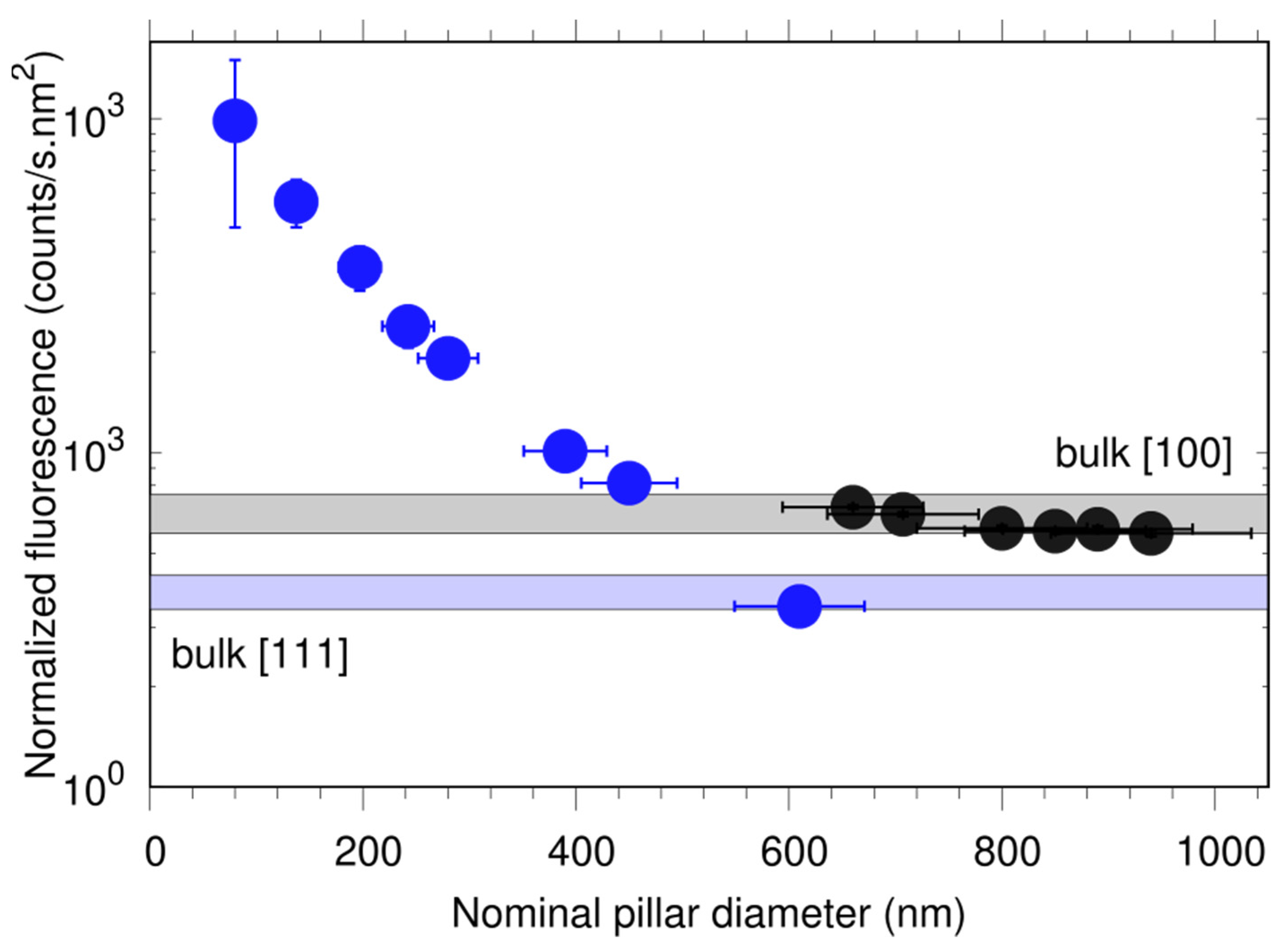 Nanomaterials 12 01516 g005 550