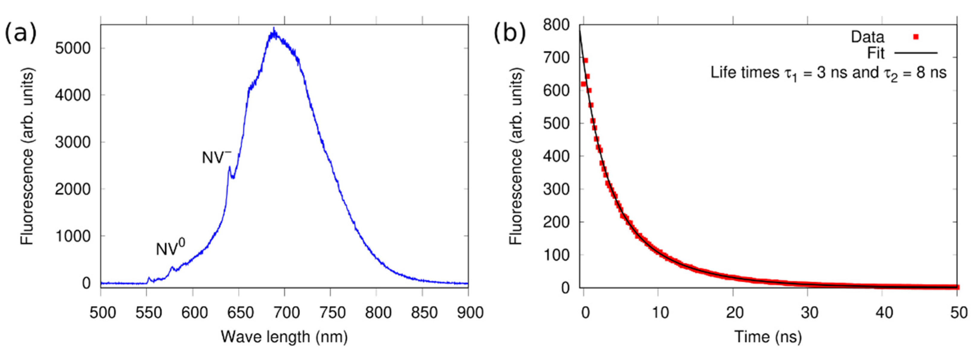 Nanomaterials 12 01516 g006 550