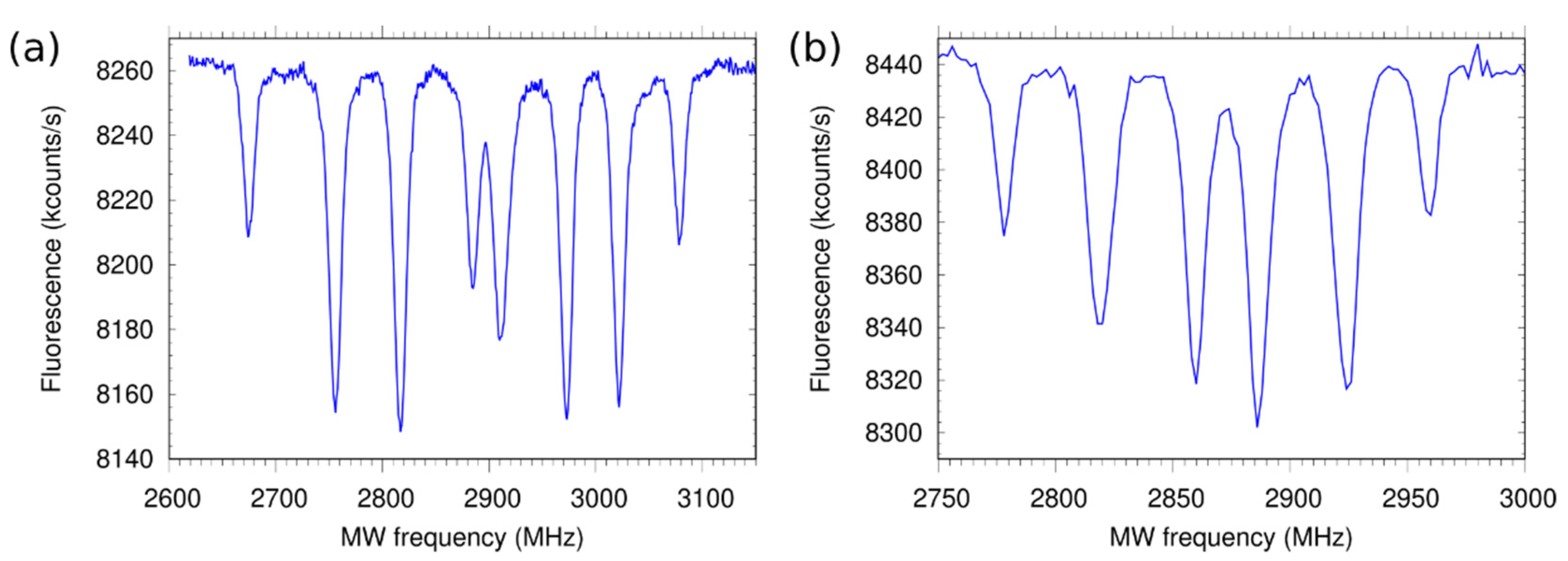 Nanomaterials 12 01516 g007 550