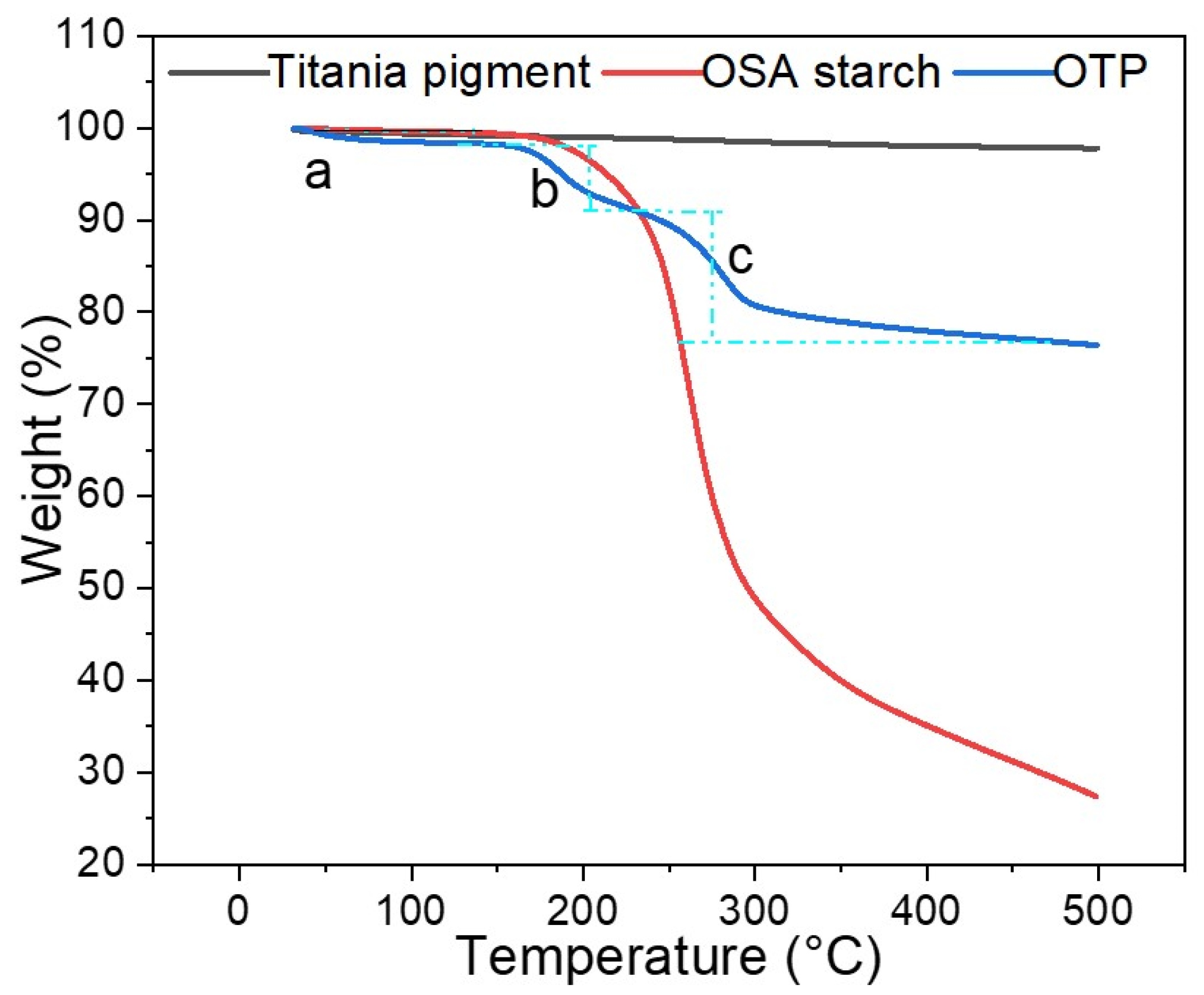 Nanomaterials 12 01519 g003