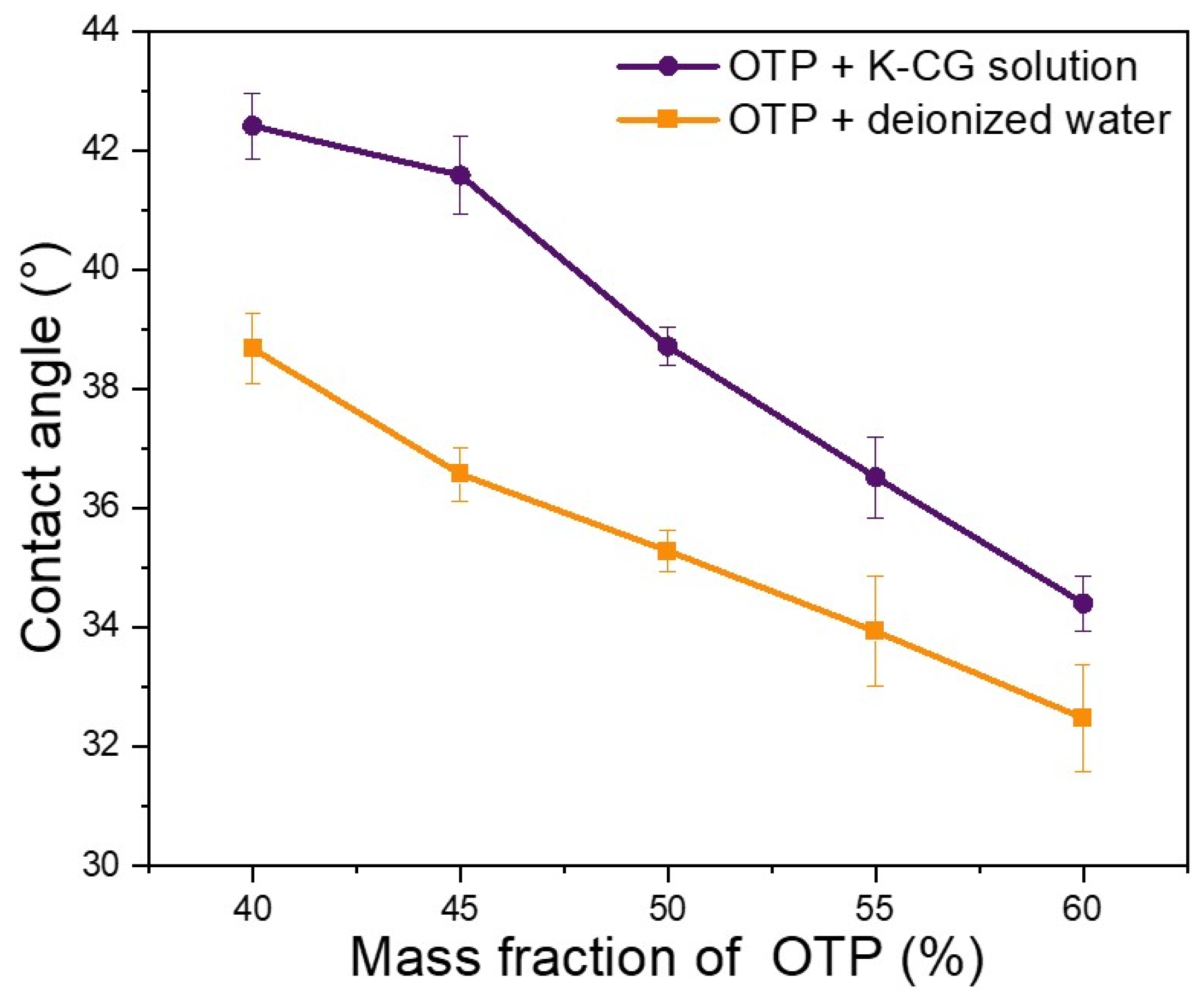 Nanomaterials 12 01519 g005