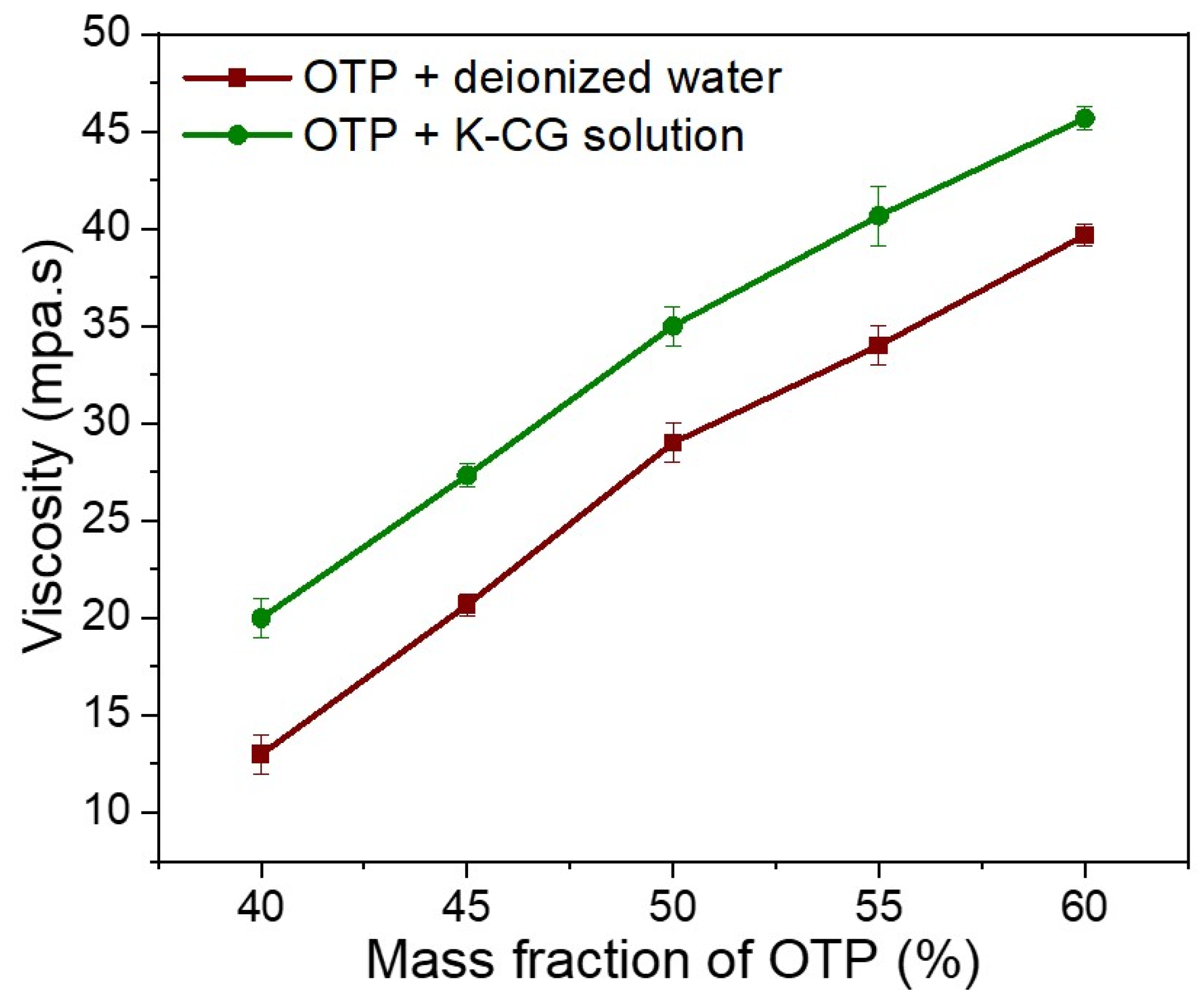 Nanomaterials 12 01519 g007