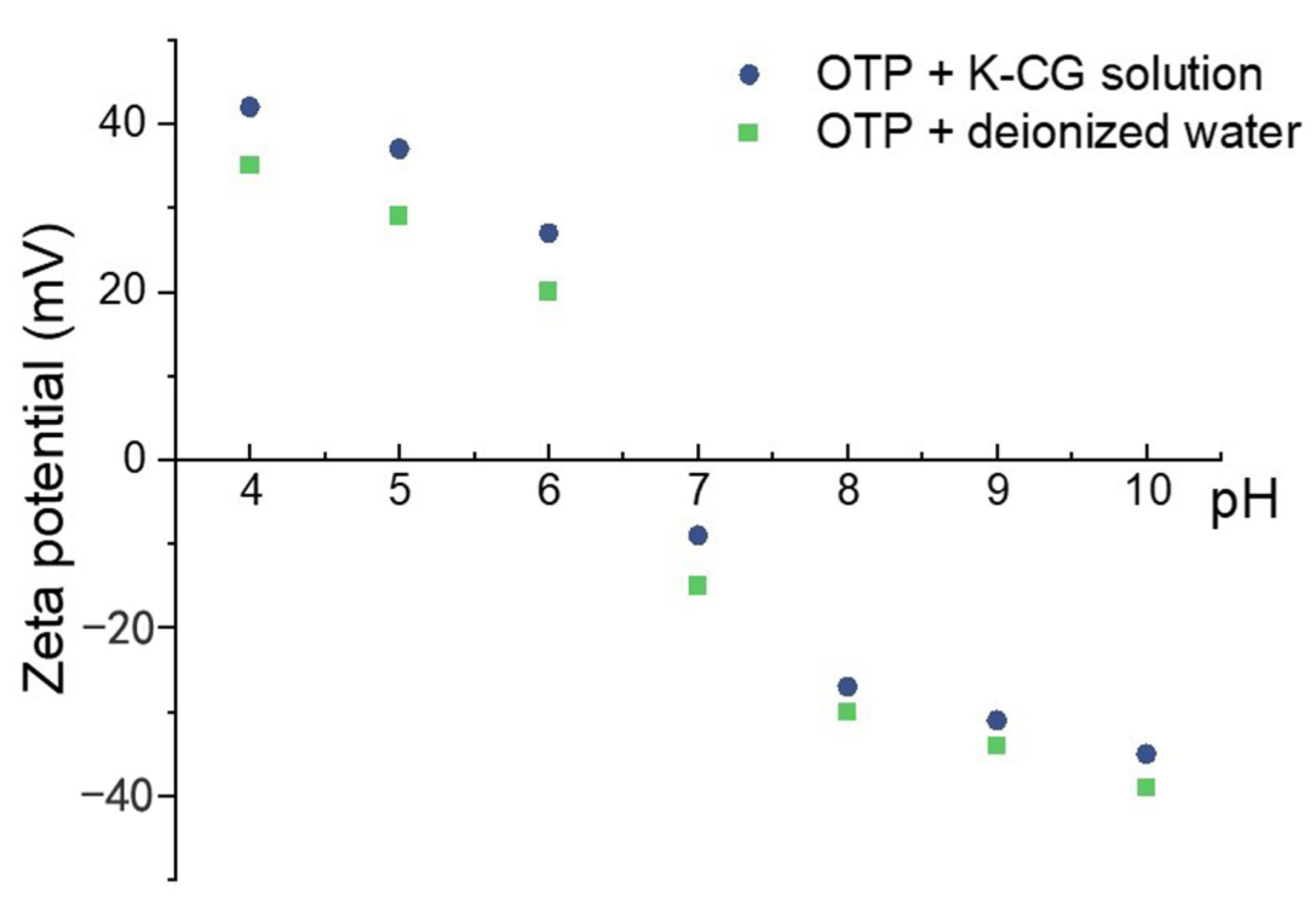 Nanomaterials 12 01519 g008