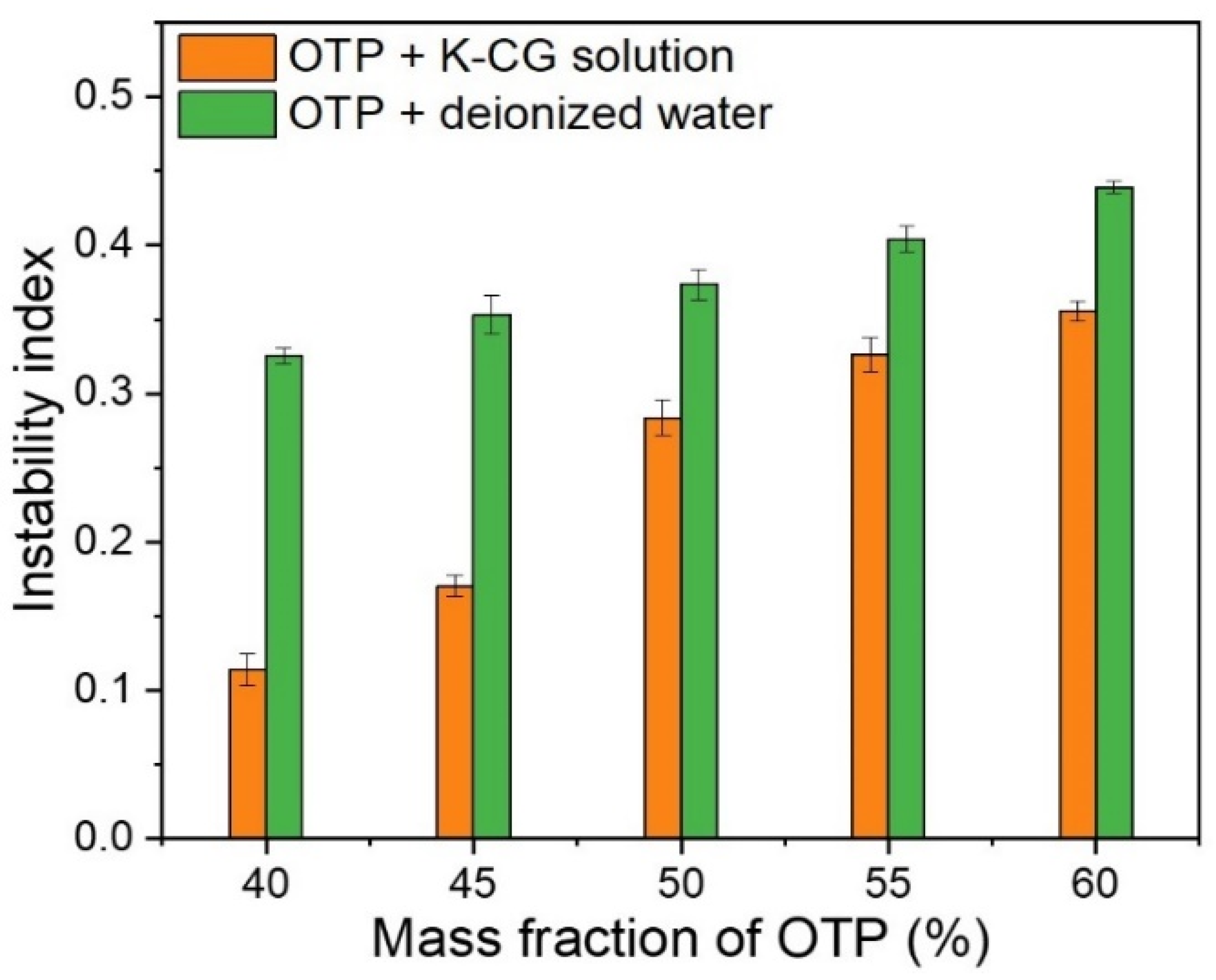 Nanomaterials 12 01519 g009