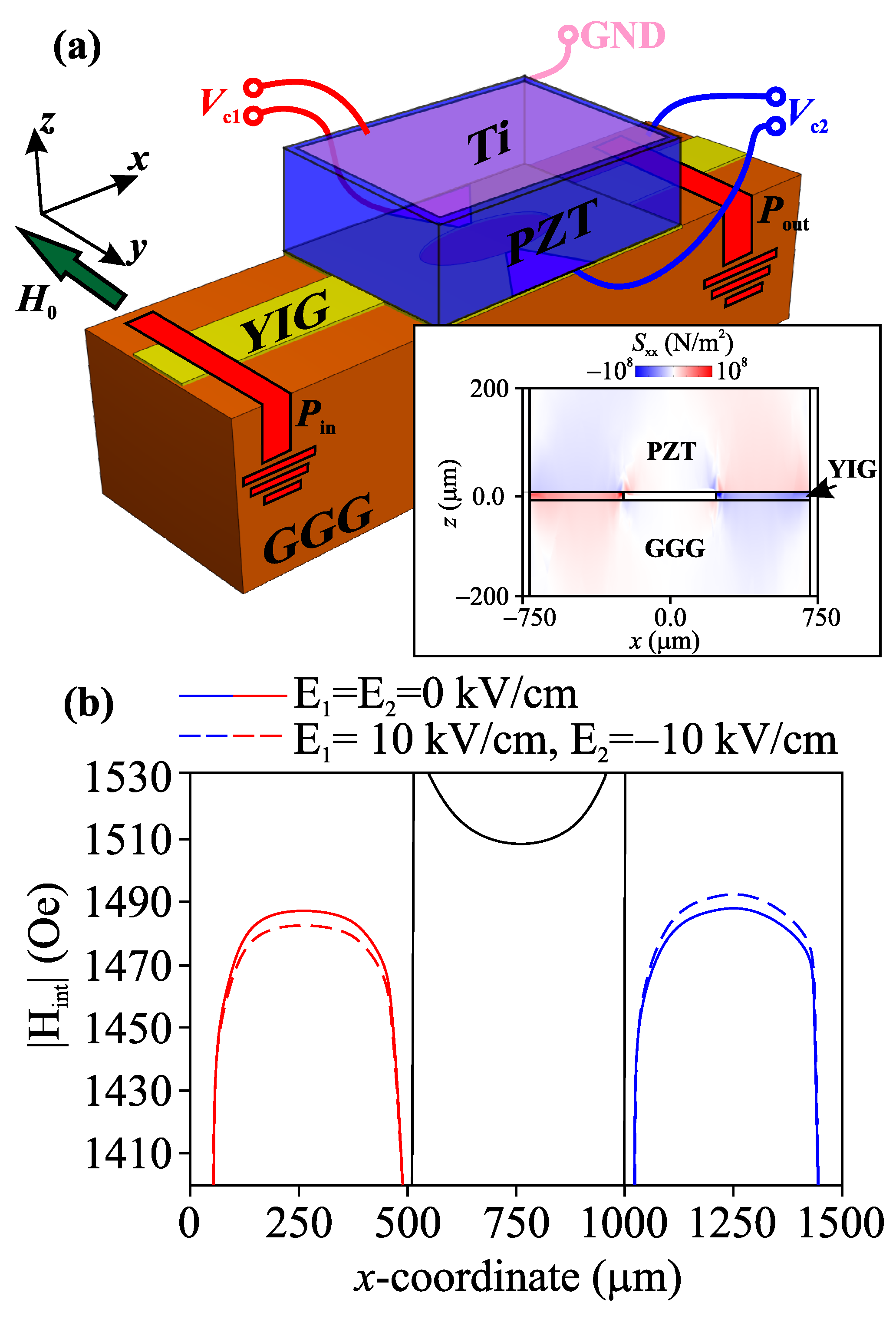 Nanomaterials 12 01520 g001 Nanomaterials 12 01520 g001