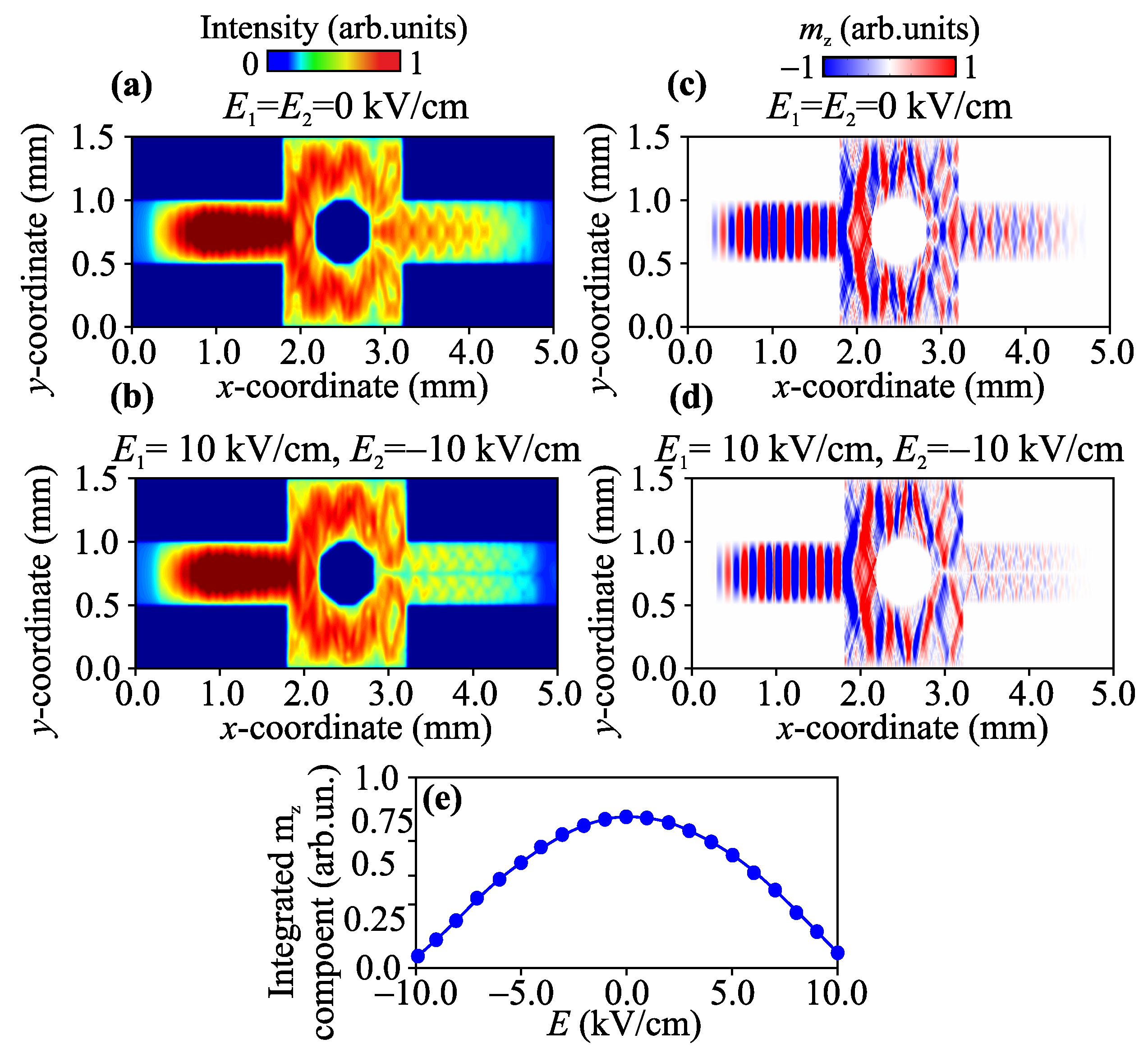 Nanomaterials 12 01520 g002 Nanomaterials 12 01520 g002