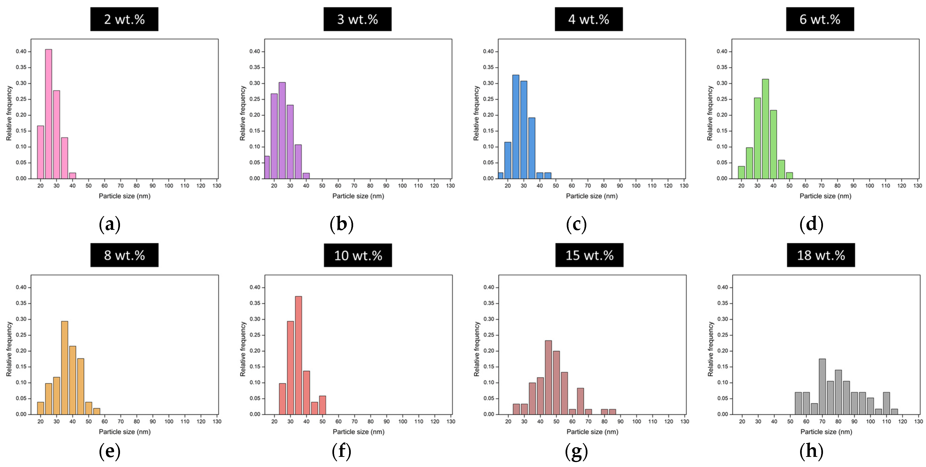 Nanomaterials 12 01522 g002