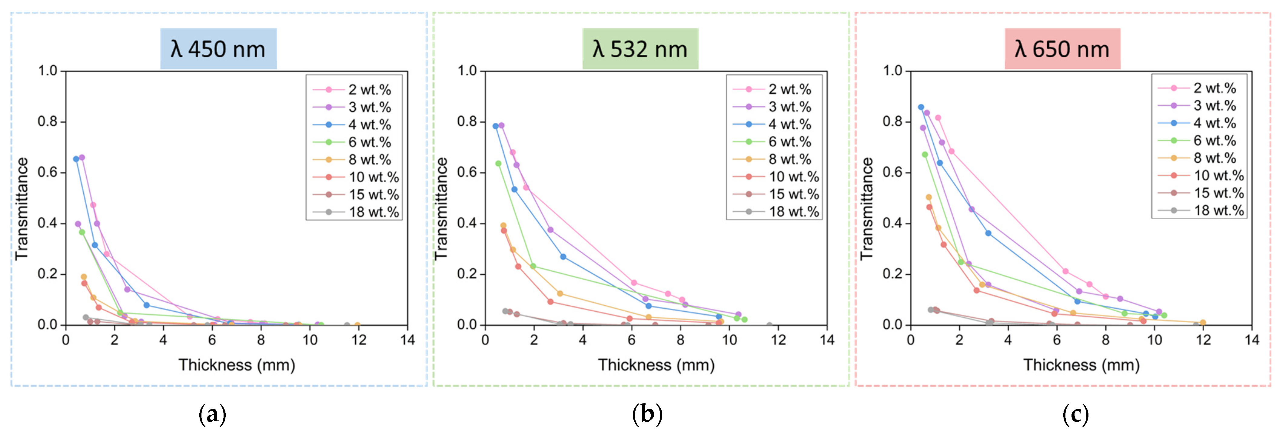 Nanomaterials 12 01522 g003