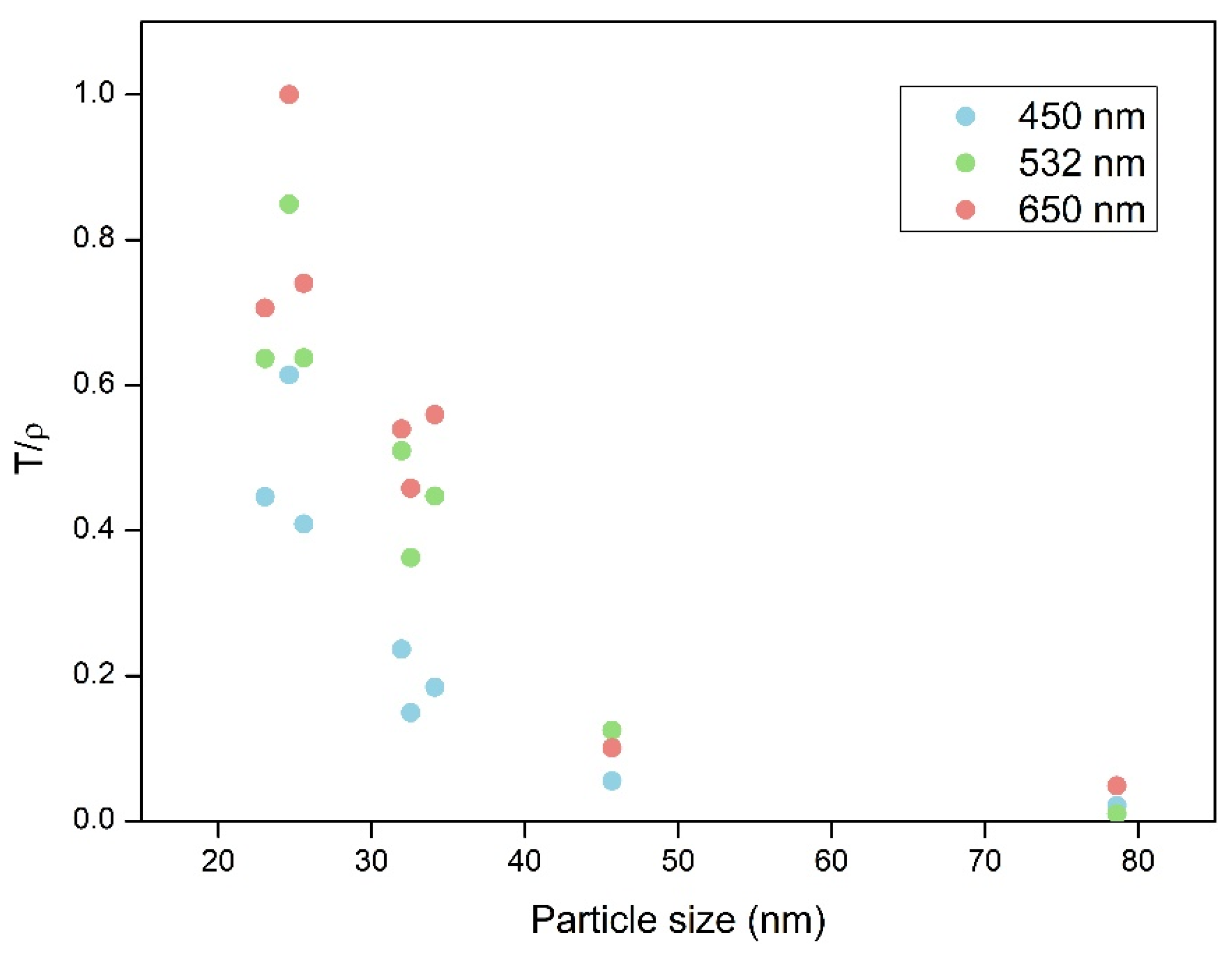 Nanomaterials 12 01522 g006