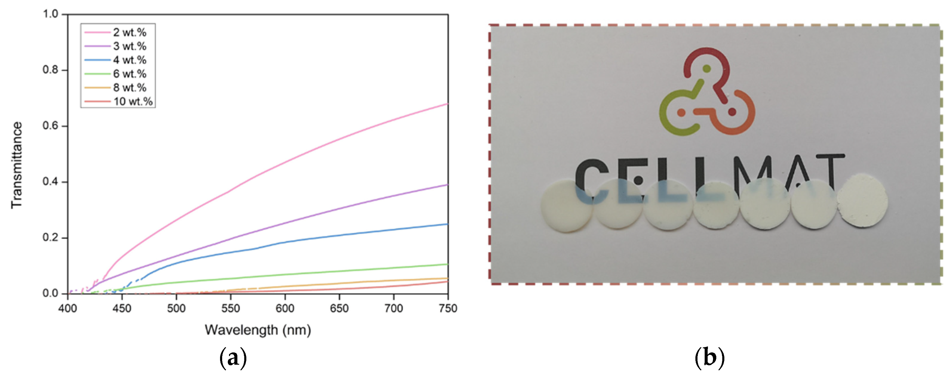 Nanomaterials 12 01522 g007