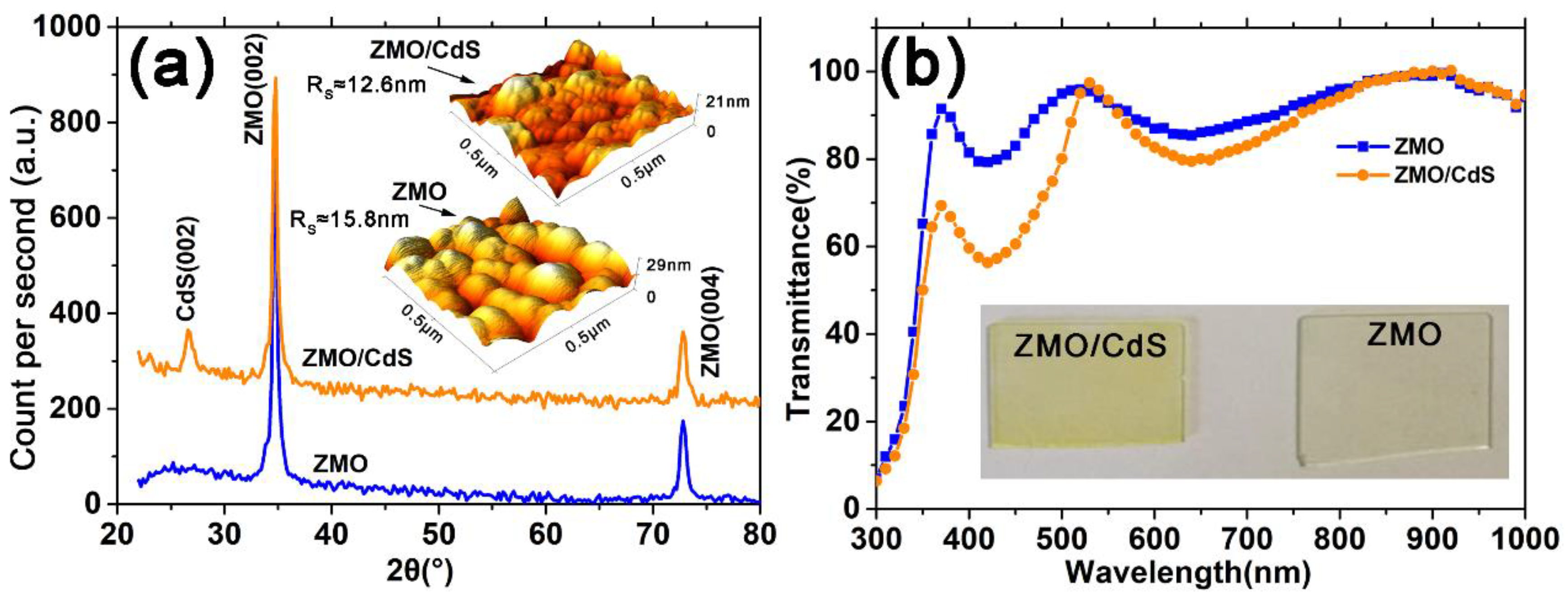 Nanomaterials 12 01523 g001