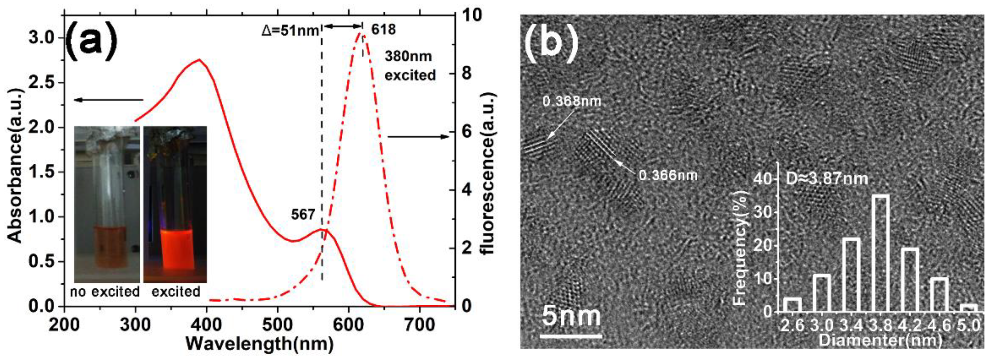 Nanomaterials 12 01523 g002