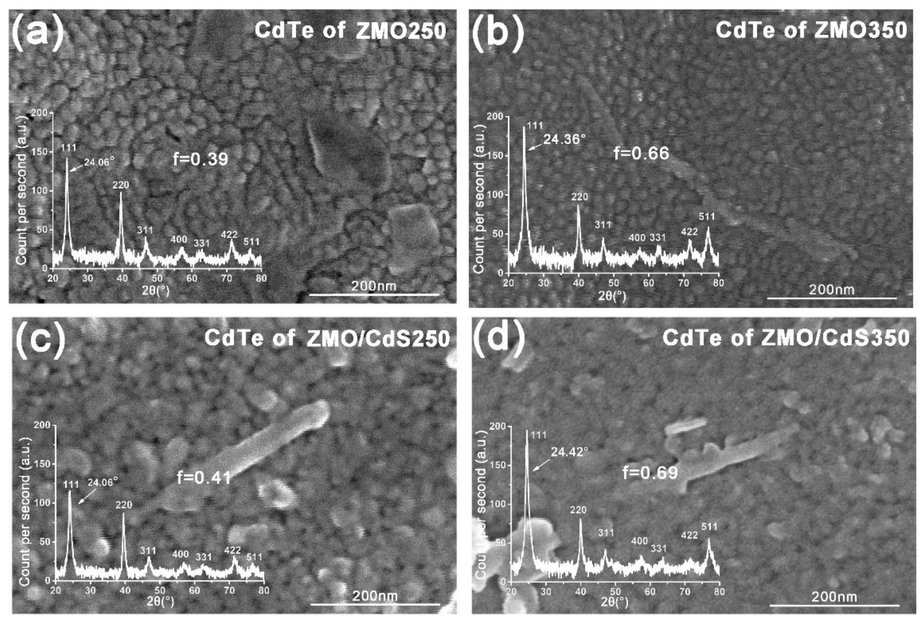 Nanomaterials 12 01523 g004