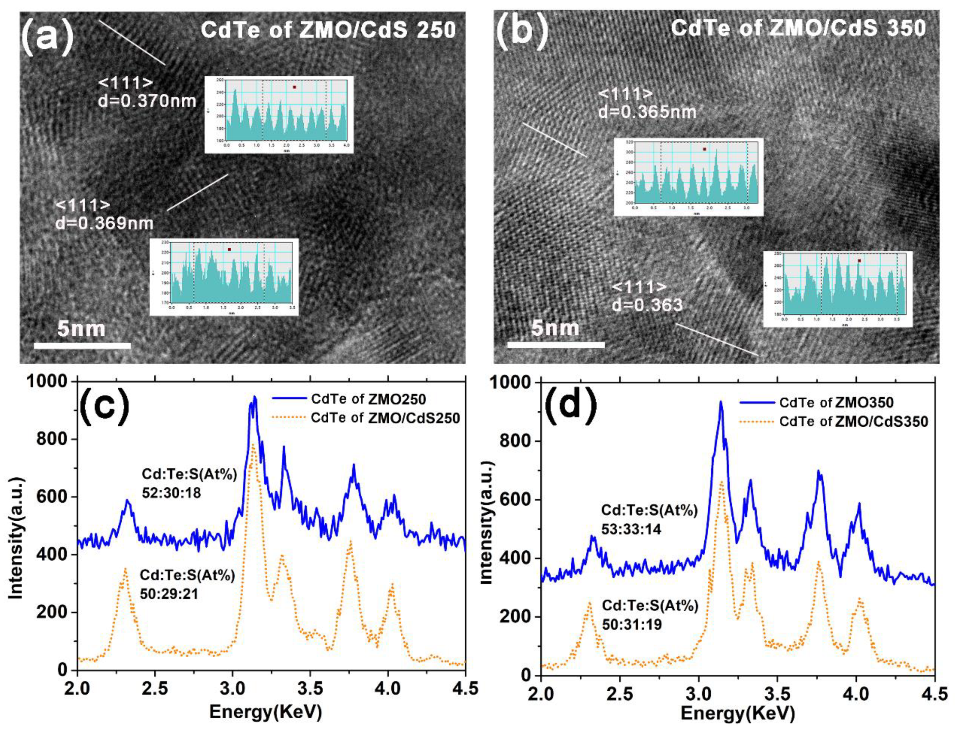 Nanomaterials 12 01523 g005