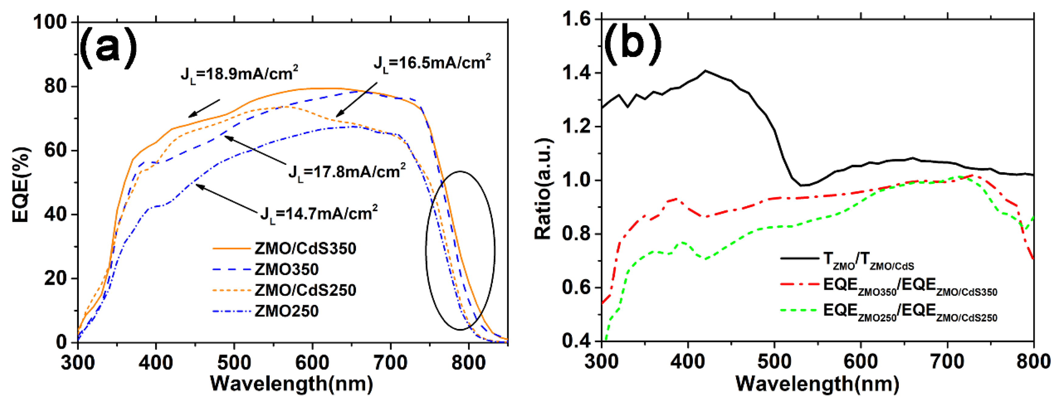 Nanomaterials 12 01523 g006