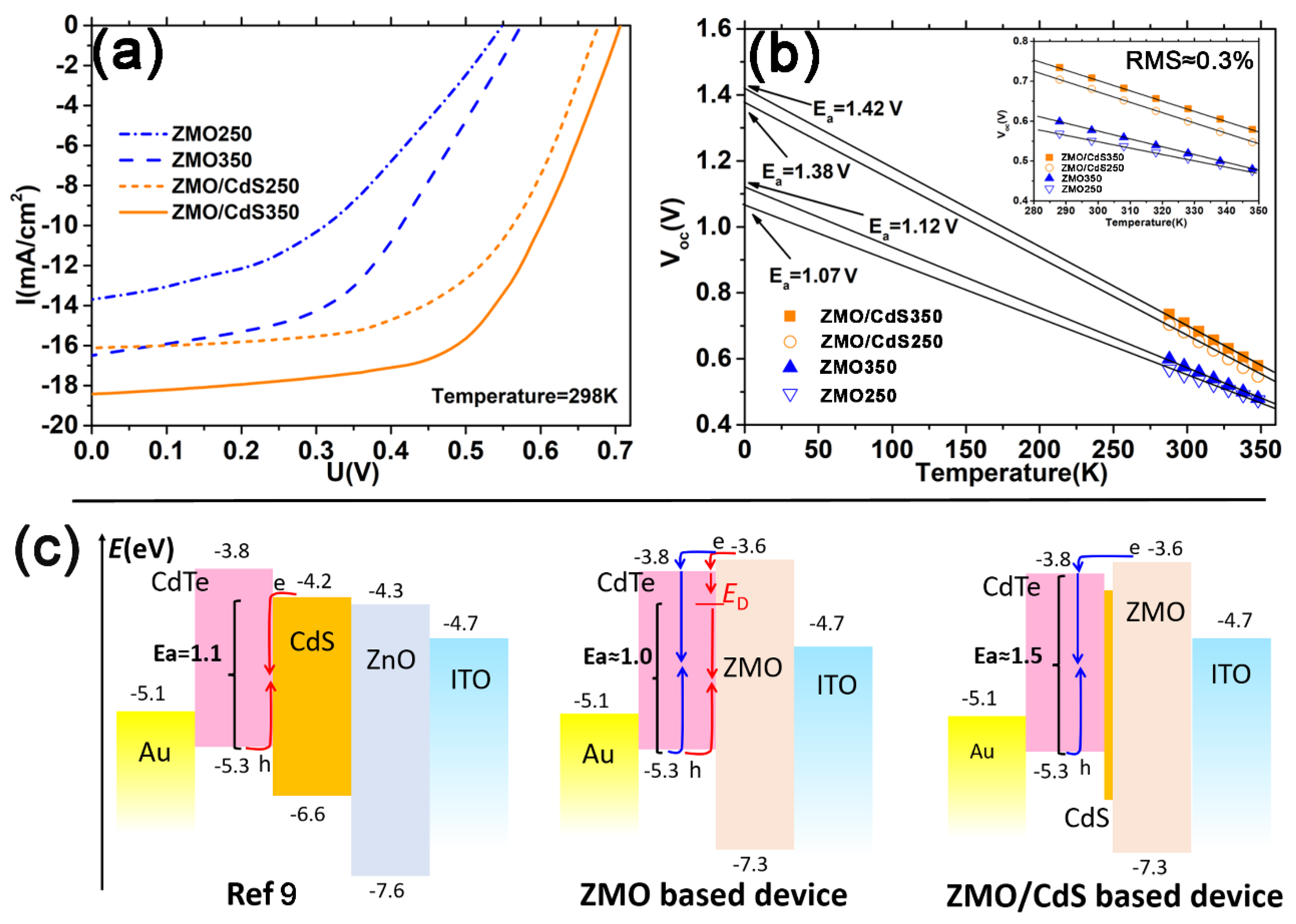 Nanomaterials 12 01523 g007