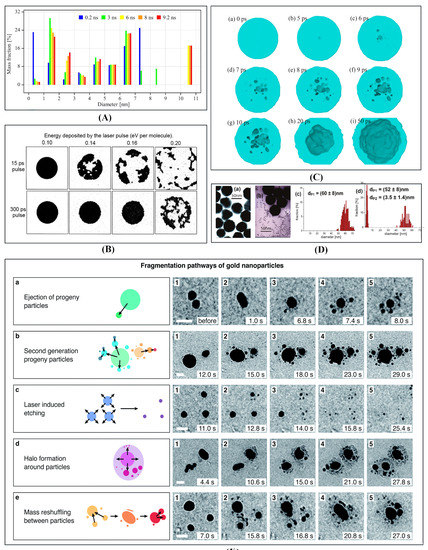 テスト Molecular Dynamics Study of Laser Interaction with