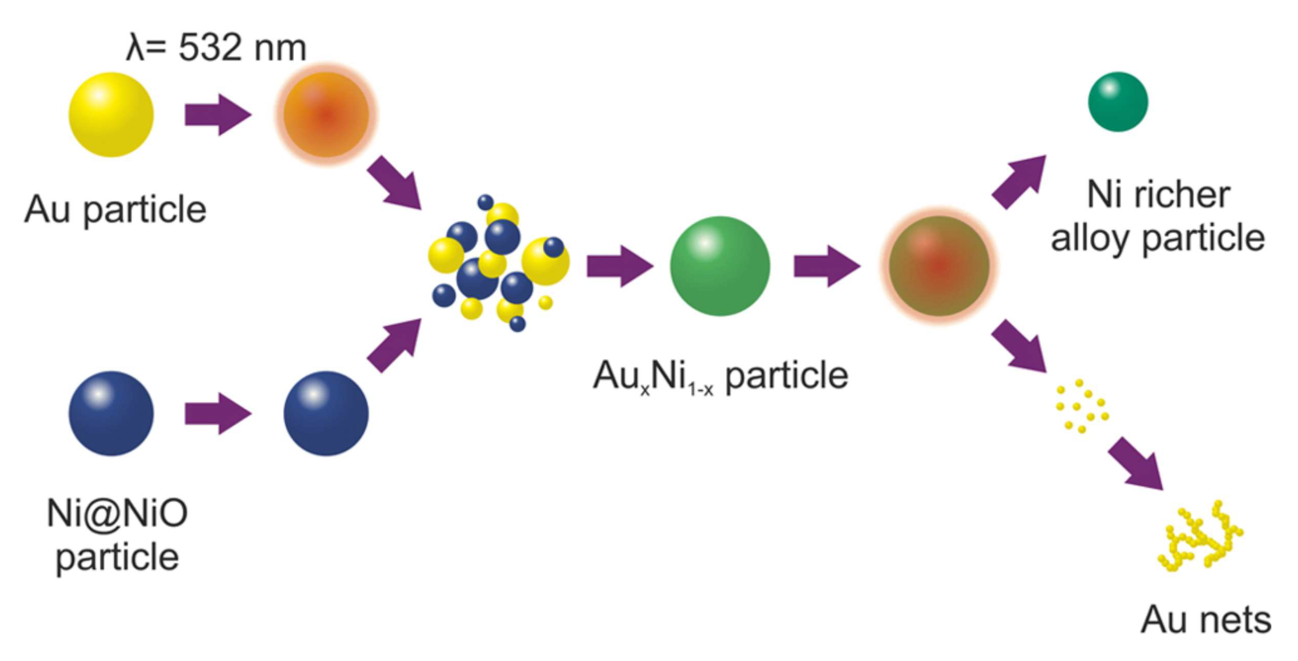Nanomaterials | Free Full-Text | Molecular Dynamics Study of Laser 