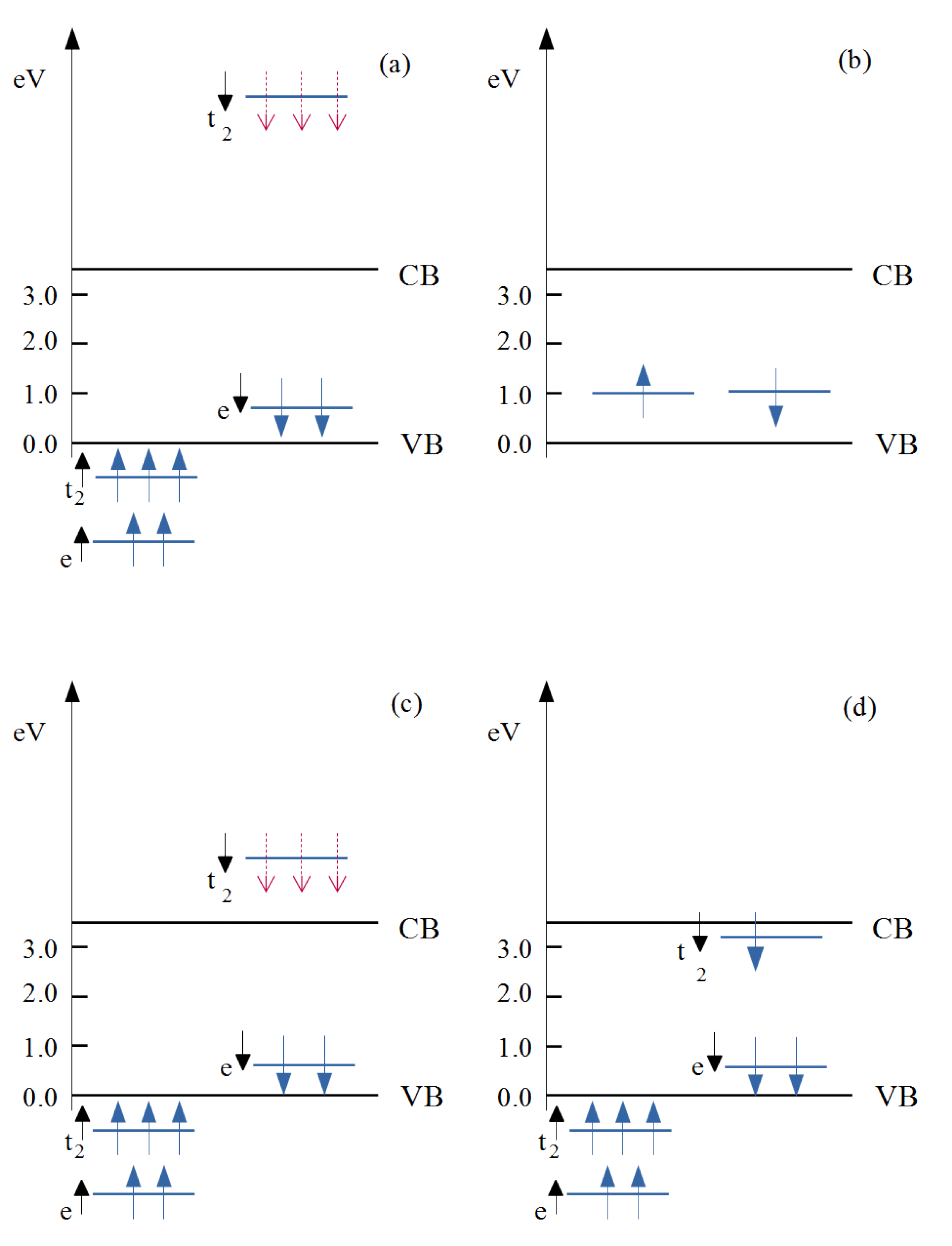 Nanomaterials 12 01525 g002 Nanomaterials 12 01525 g002