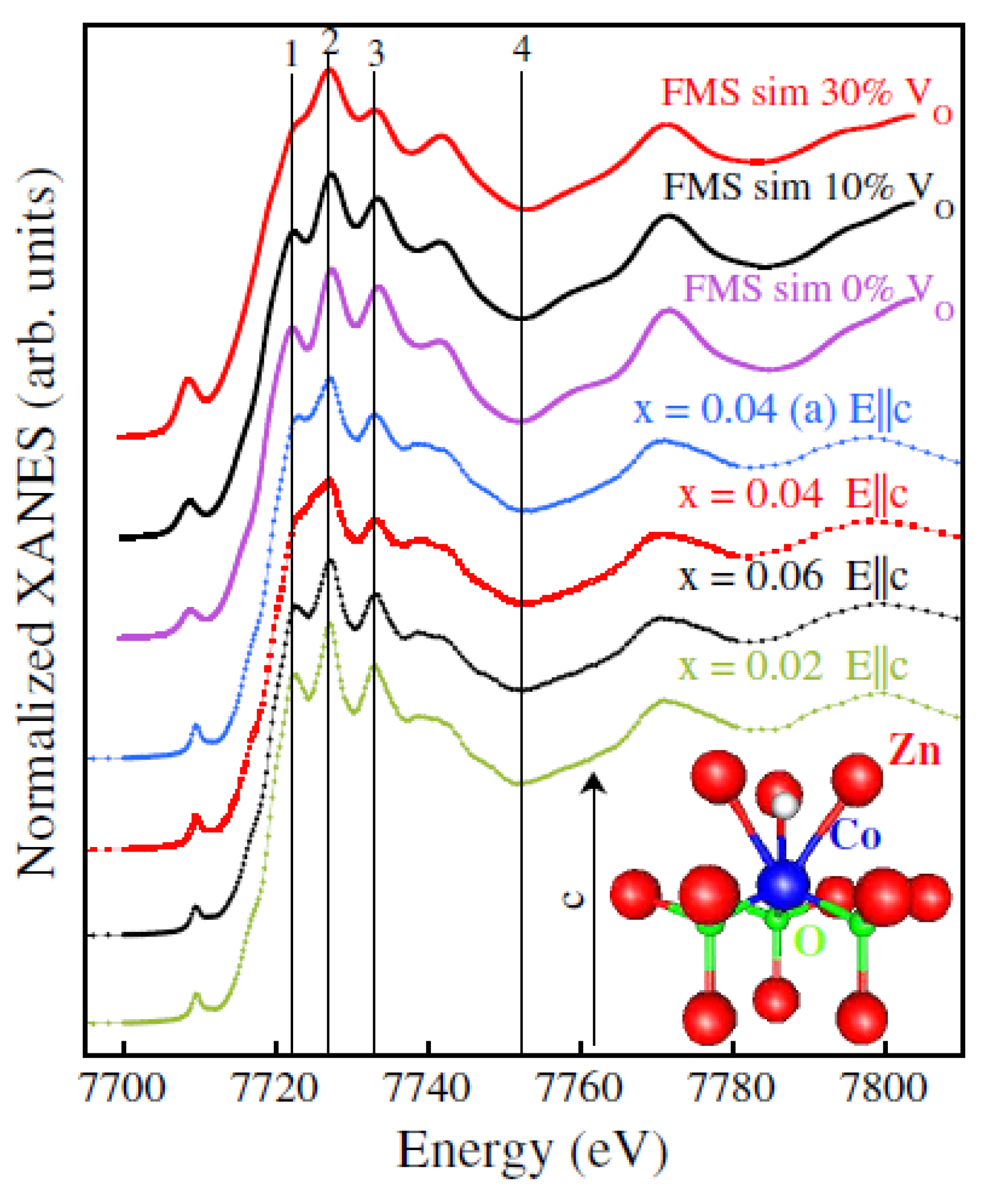 Nanomaterials 12 01525 g004 Nanomaterials 12 01525 g004