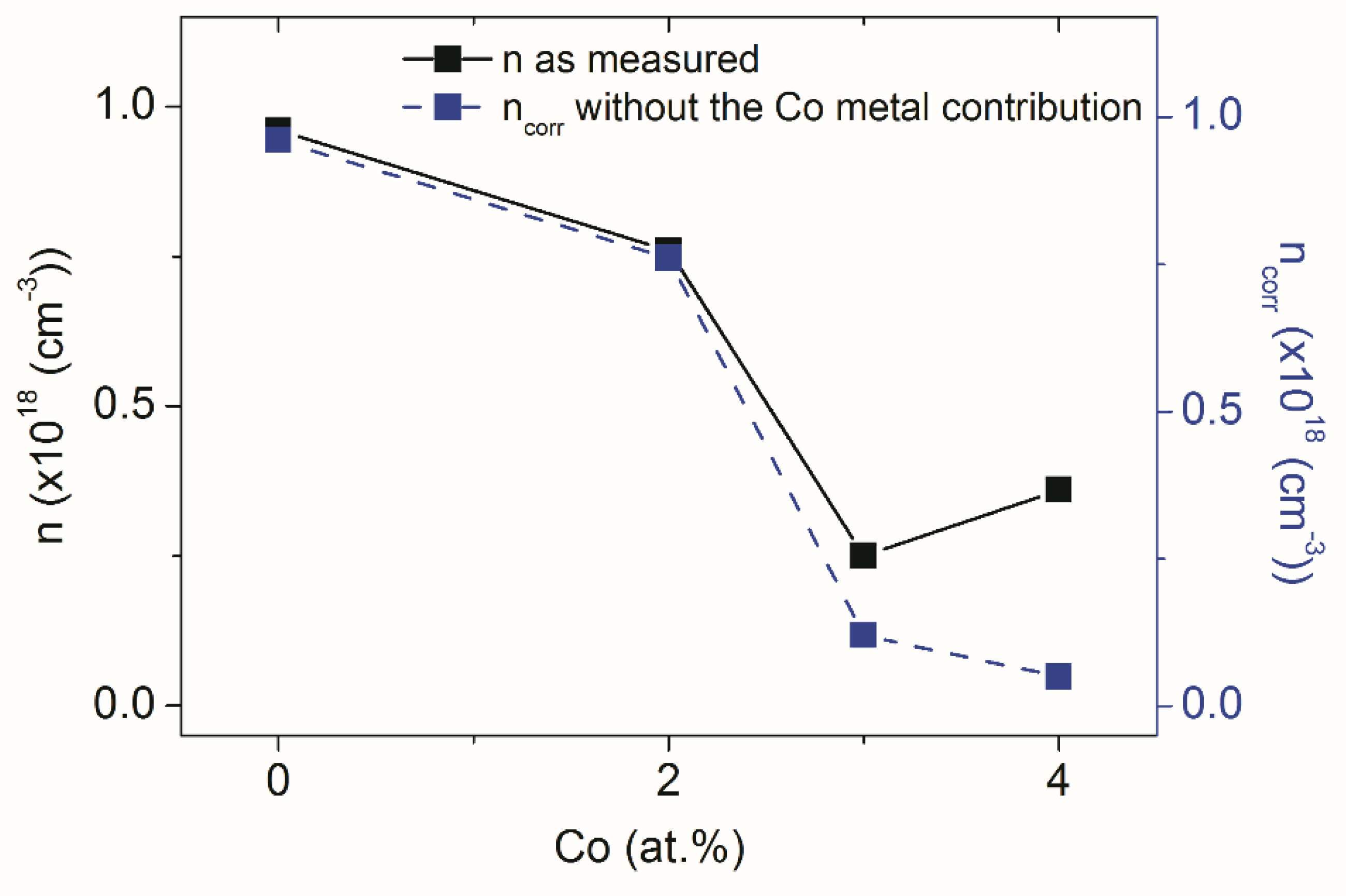 Nanomaterials 12 01525 g005 Nanomaterials 12 01525 g005