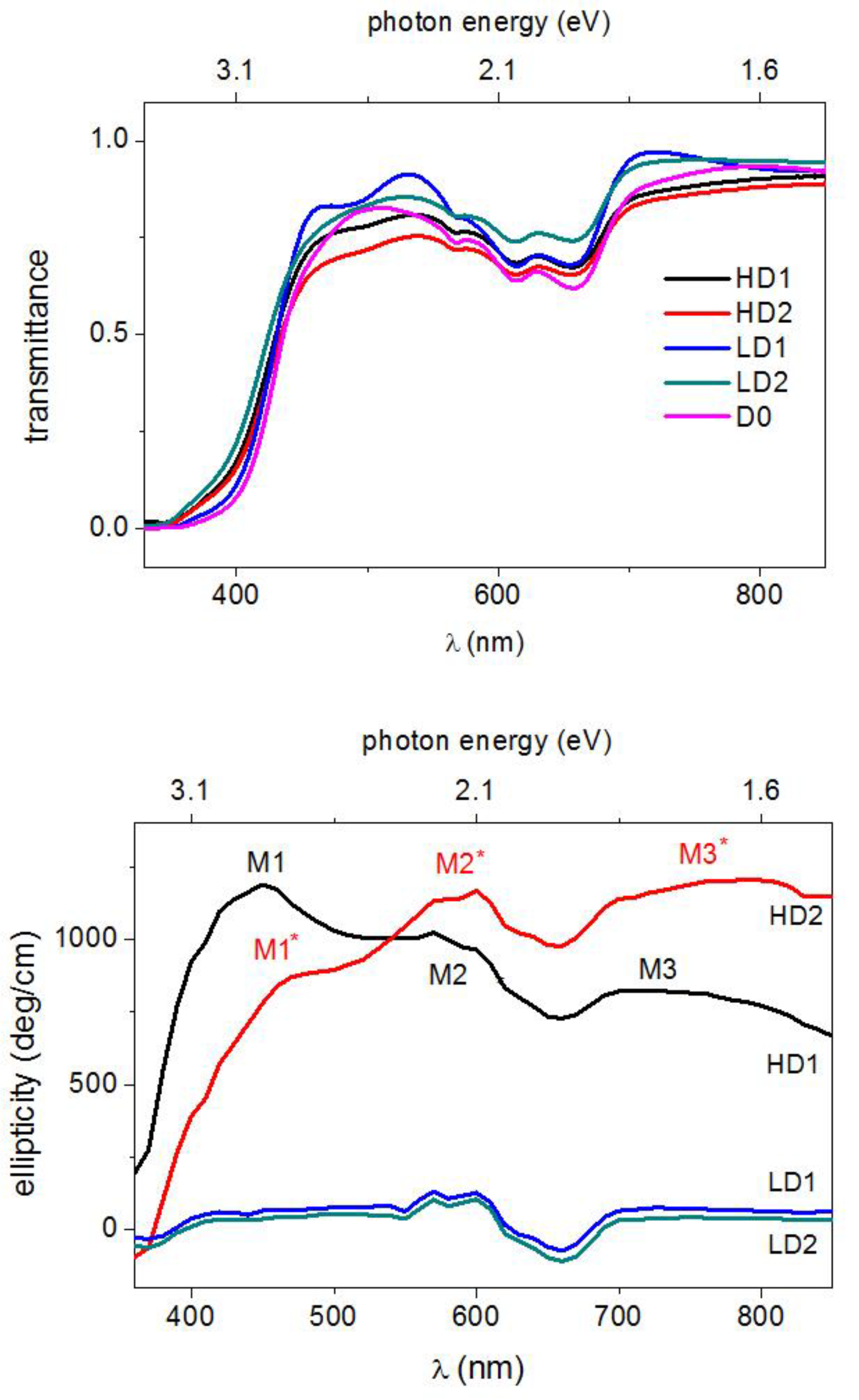 Nanomaterials 12 01525 g007 Nanomaterials 12 01525 g007