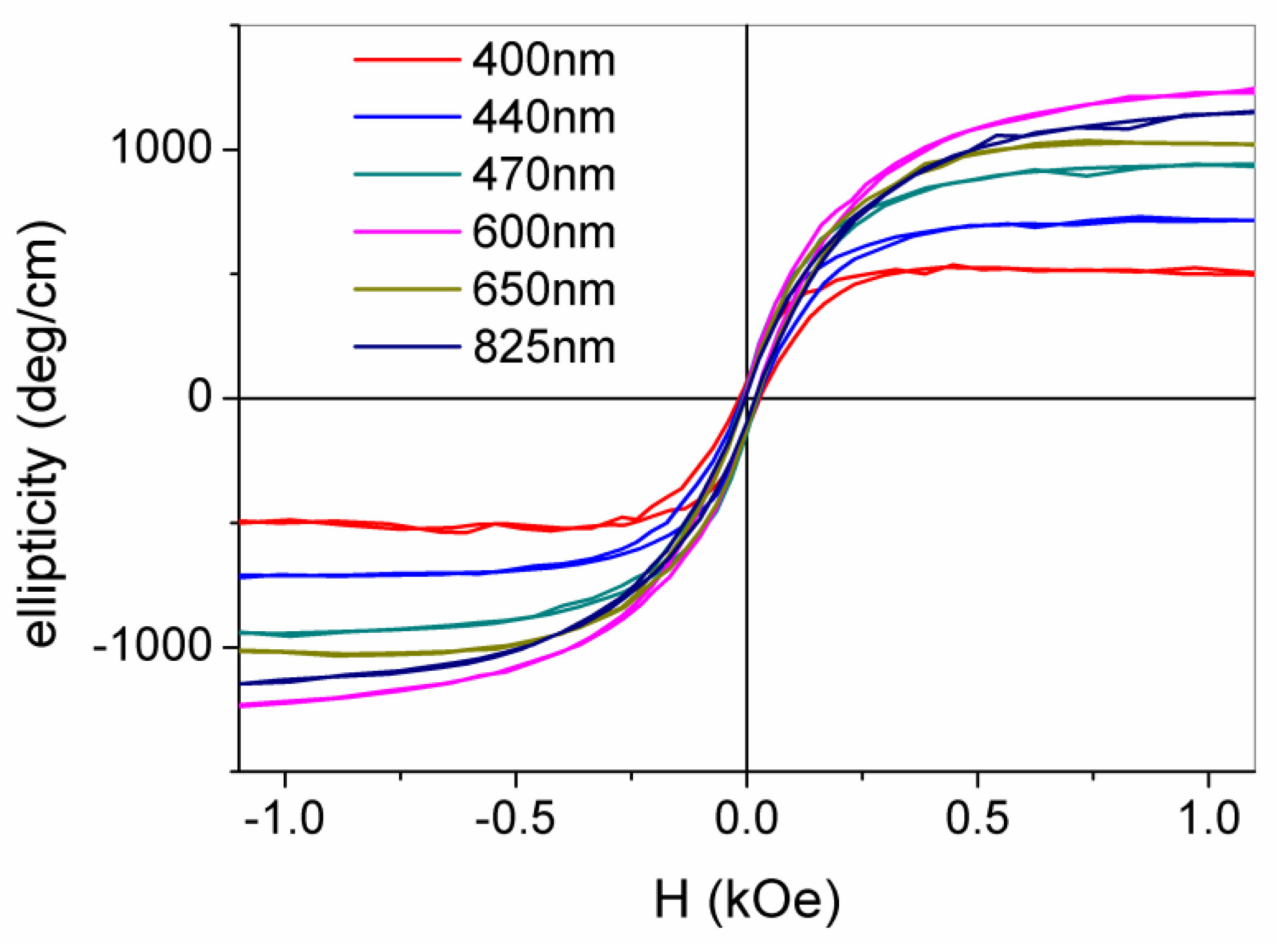 Nanomaterials 12 01525 g008 Nanomaterials 12 01525 g008