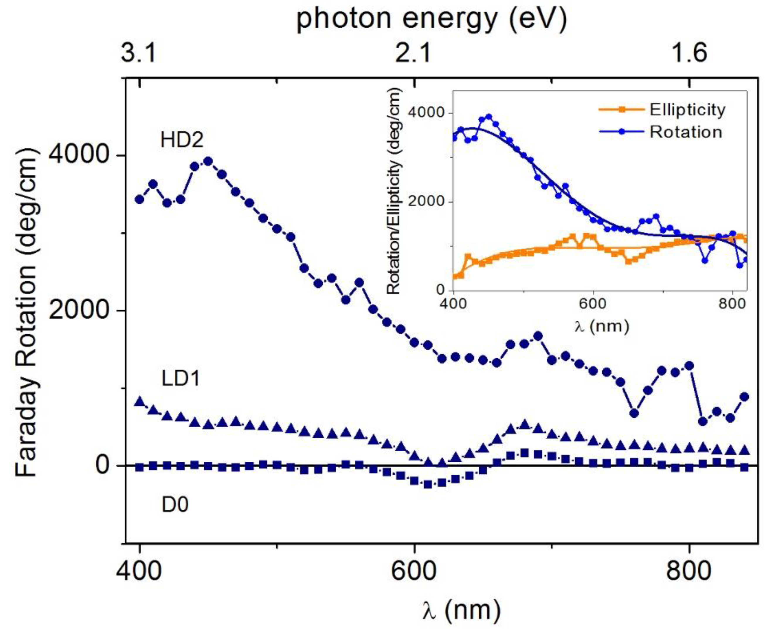 Nanomaterials 12 01525 g010 Nanomaterials 12 01525 g010