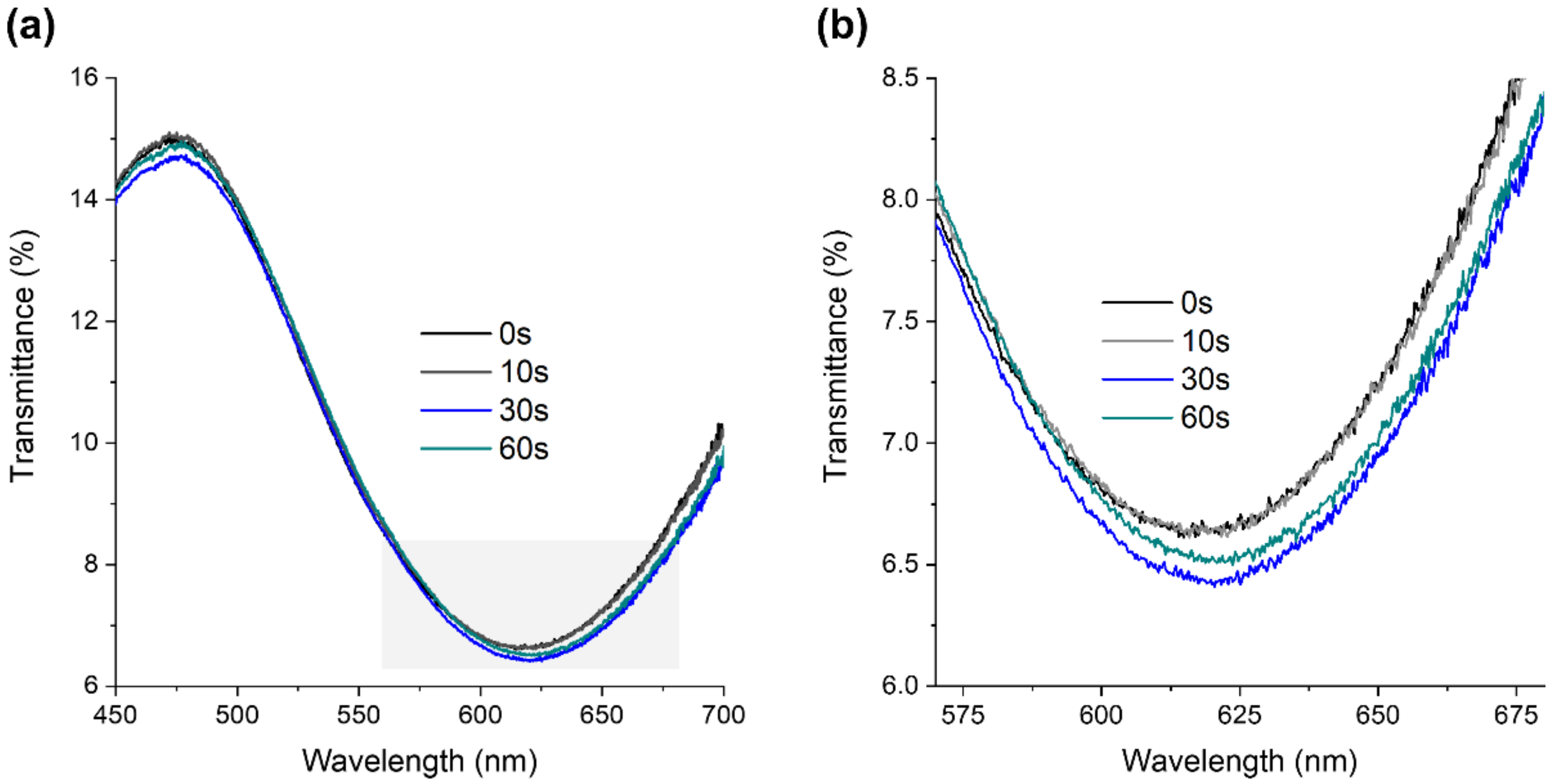 Nanomaterials 12 01526 g003