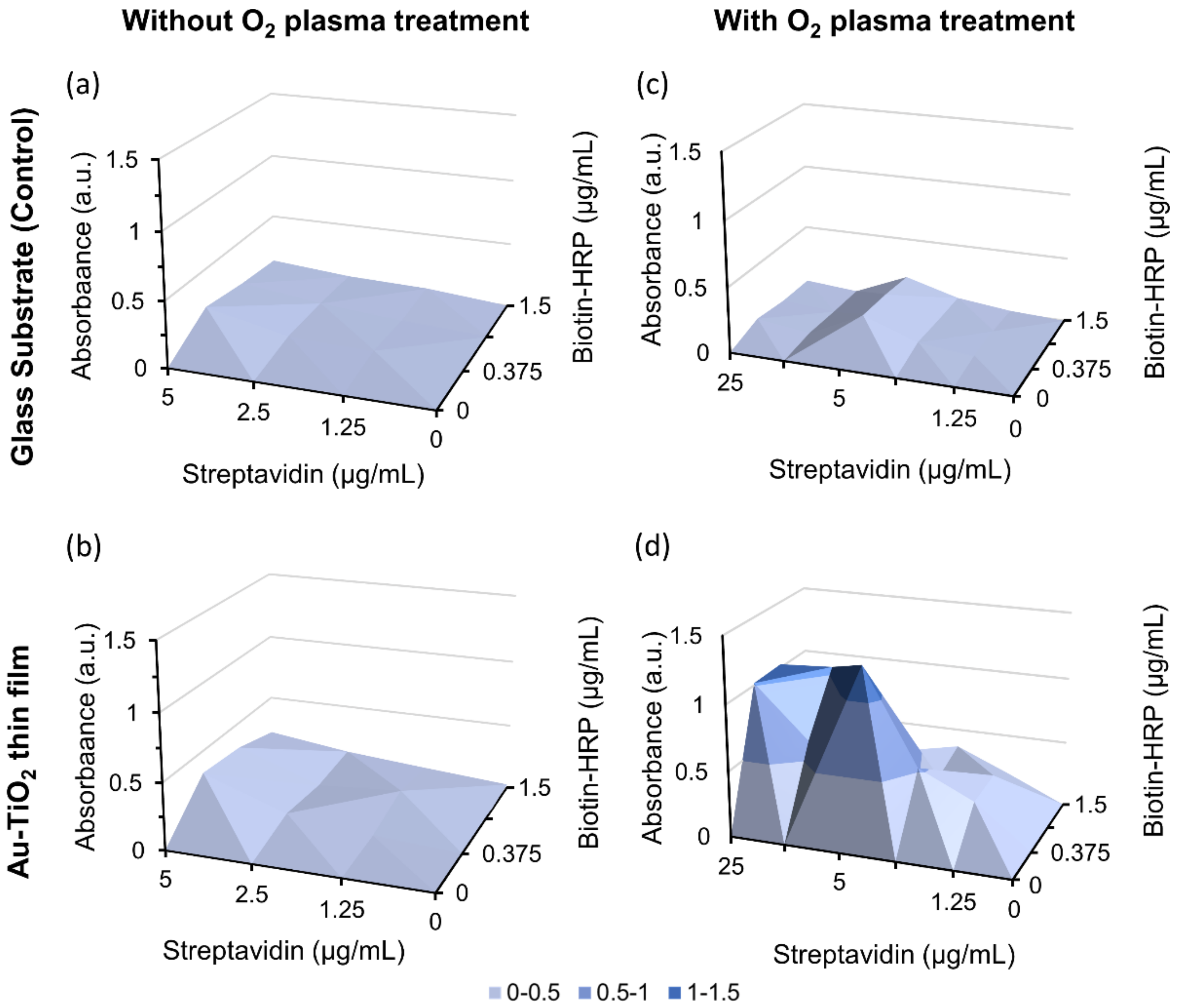 Nanomaterials 12 01526 g005