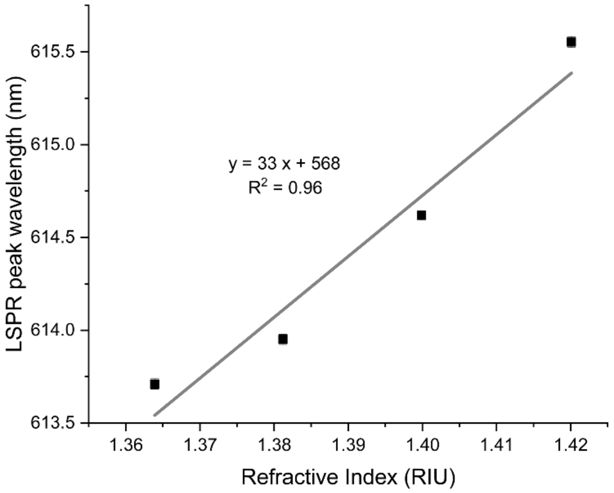 Nanomaterials 12 01526 g006