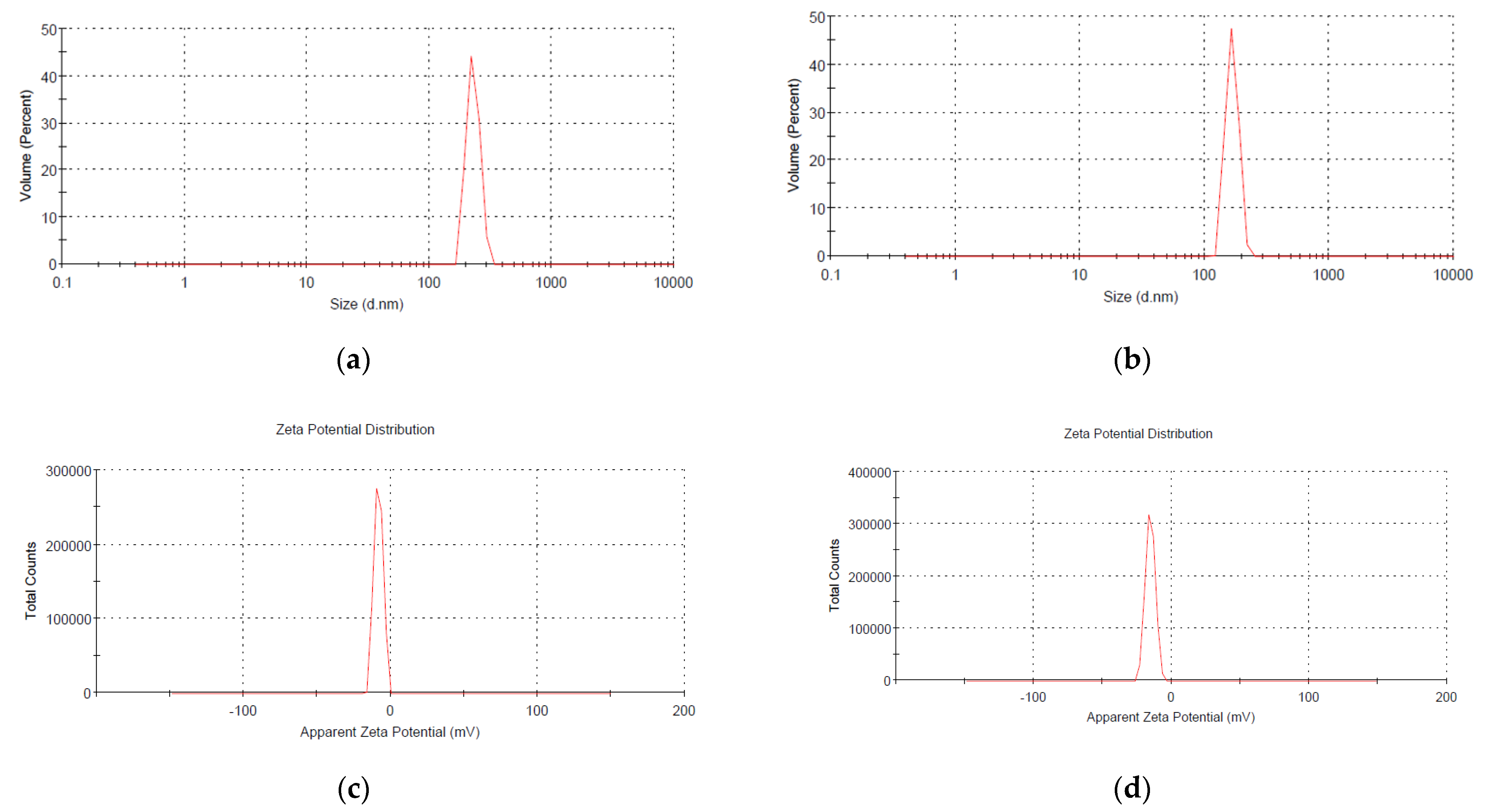 Nanomaterials 12 01527 g003 550