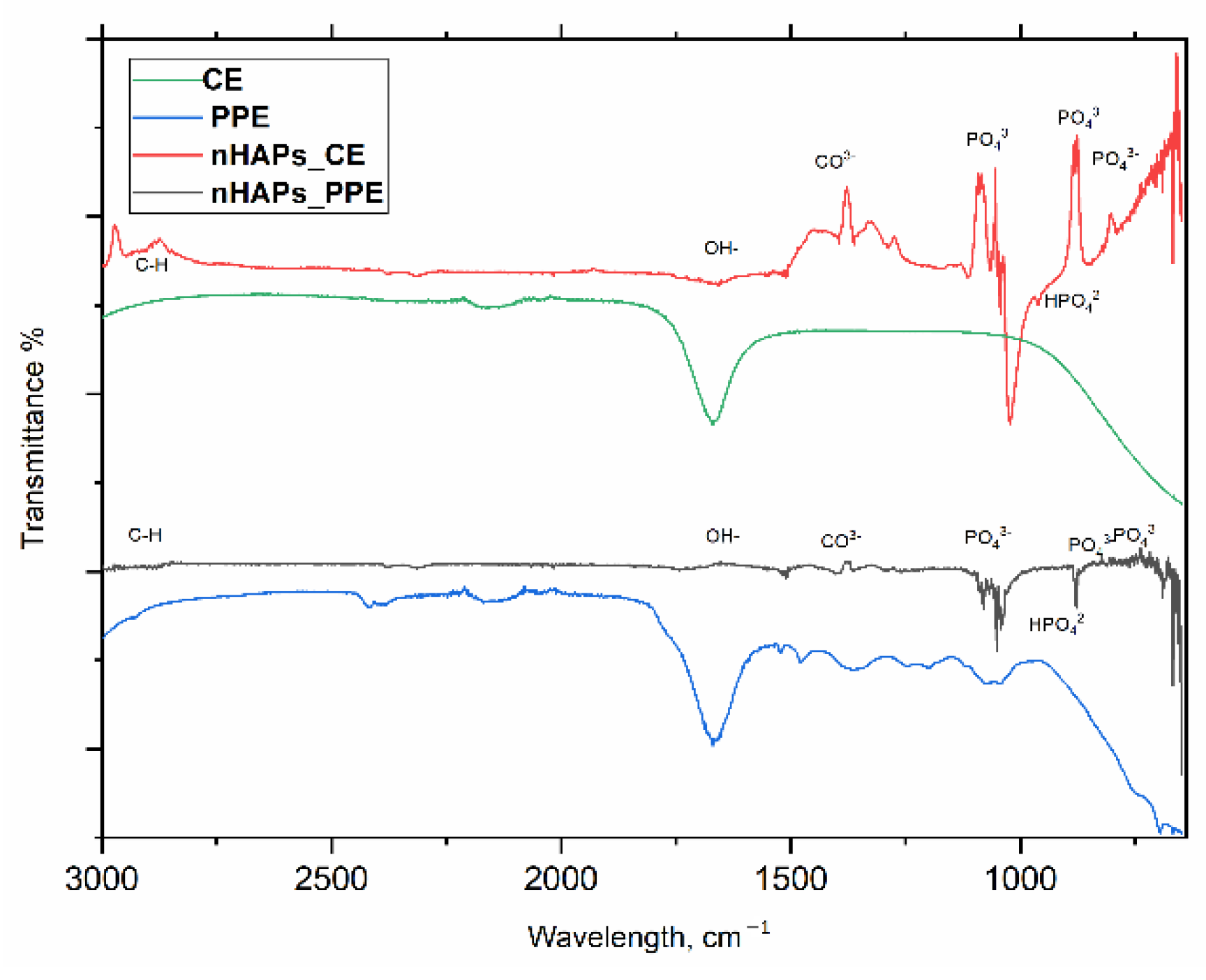 Nanomaterials 12 01527 g004 550