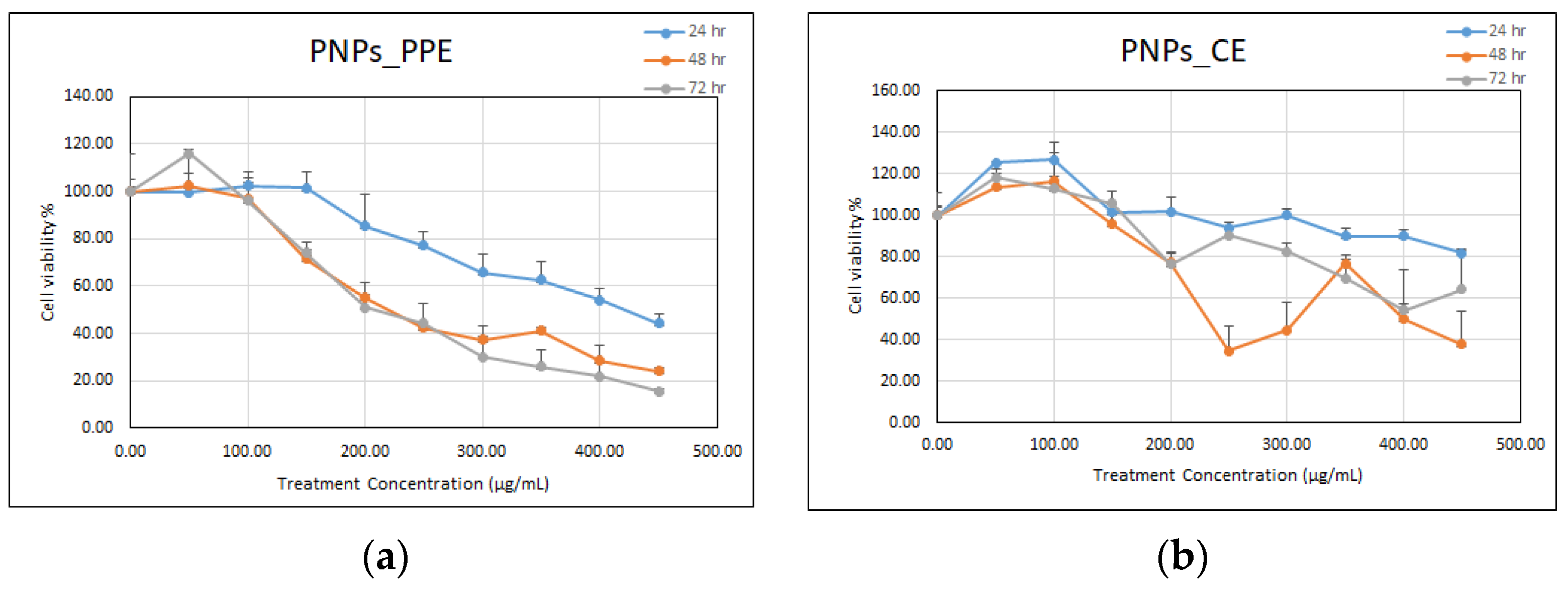 Nanomaterials 12 01527 g008 550