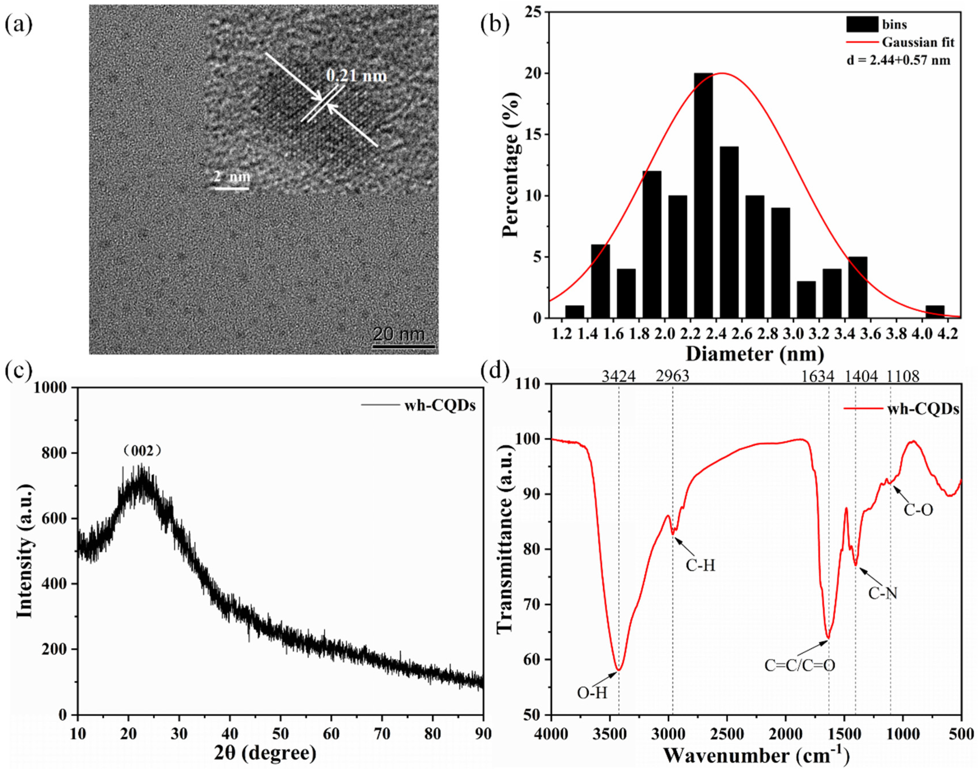 Nanomaterials 12 01528 g002 550