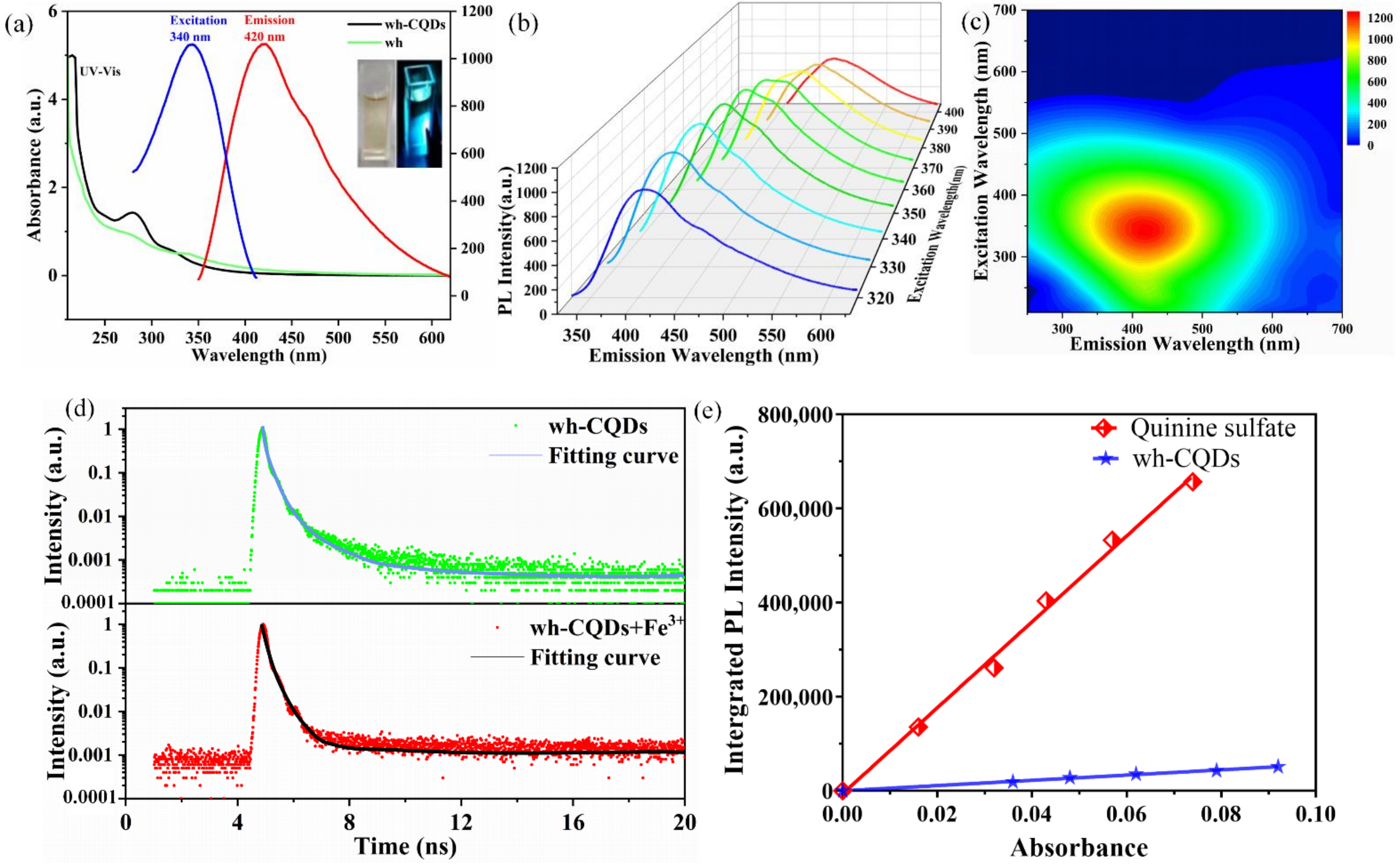 Nanomaterials 12 01528 g004 550