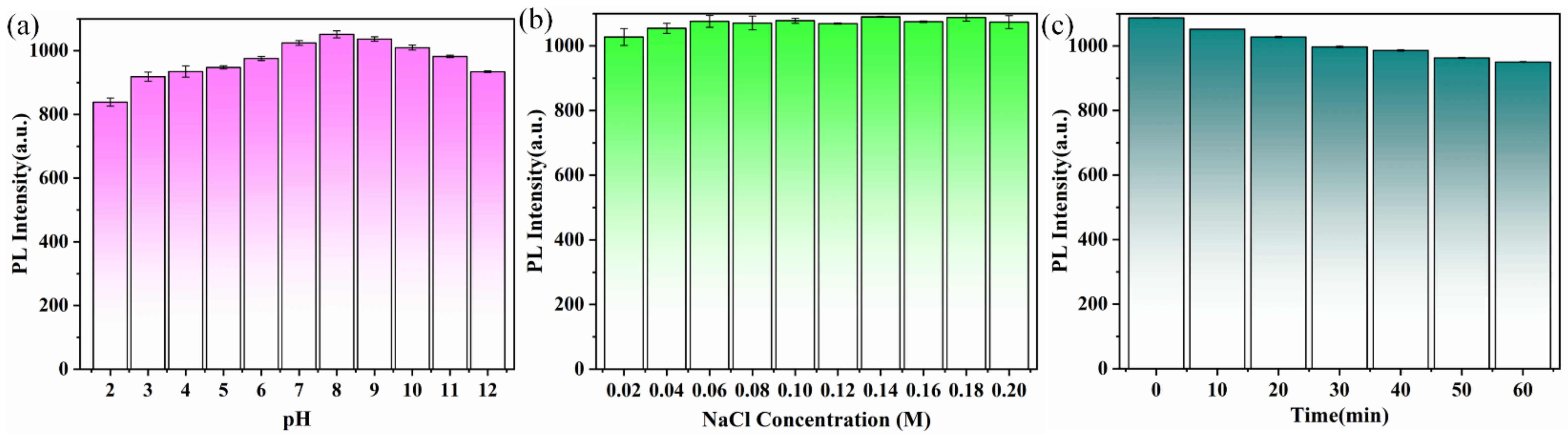 Nanomaterials 12 01528 g005 550