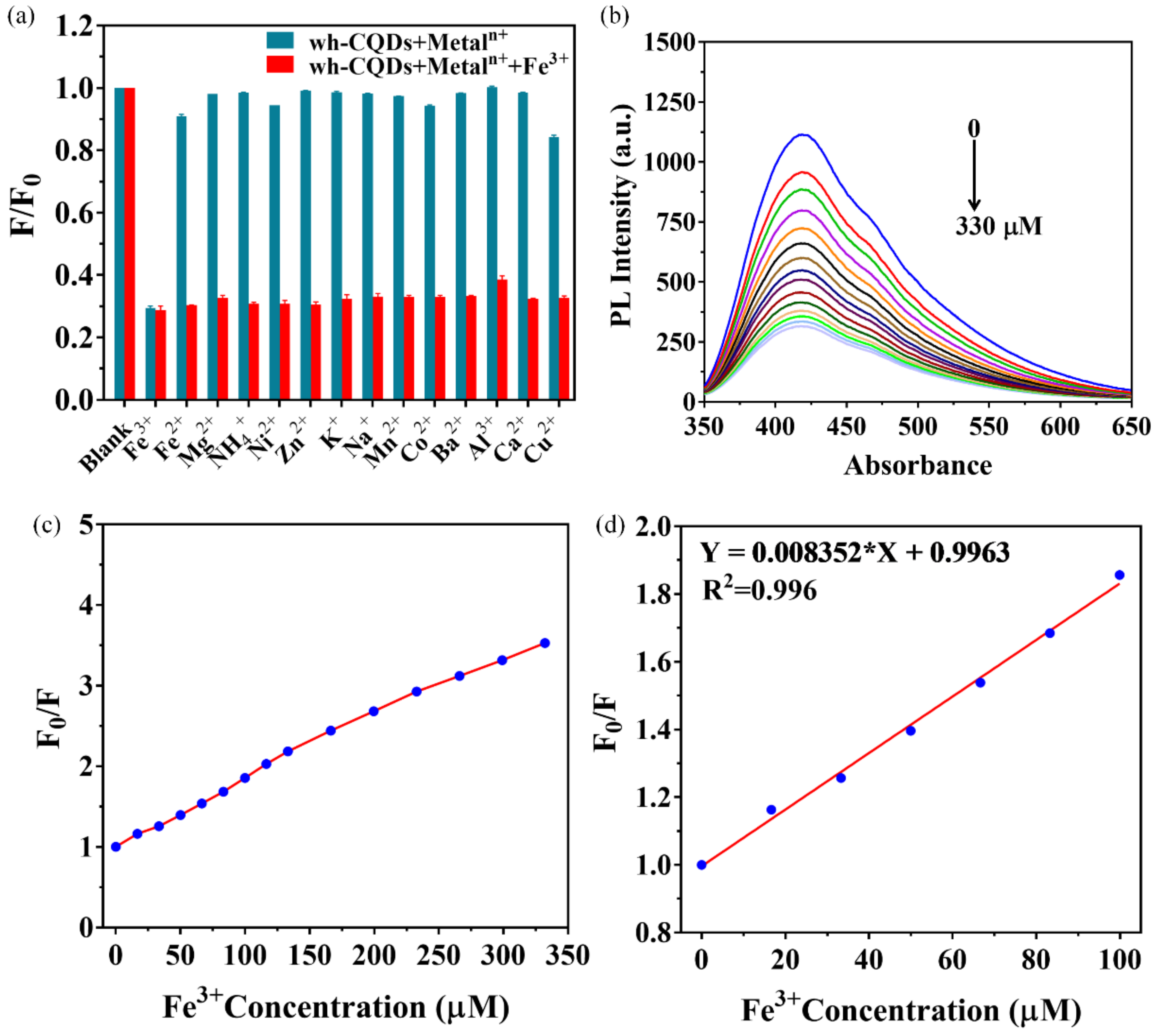 Nanomaterials 12 01528 g006 550