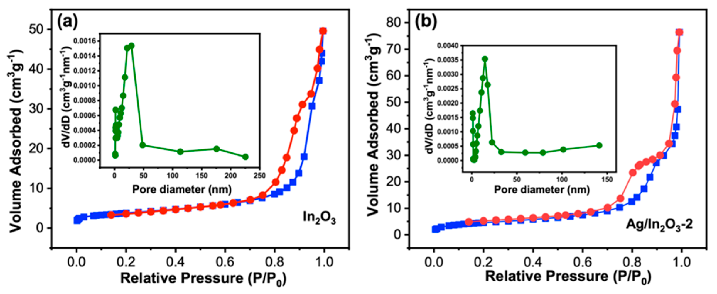 Nanomaterials 12 01532 g004