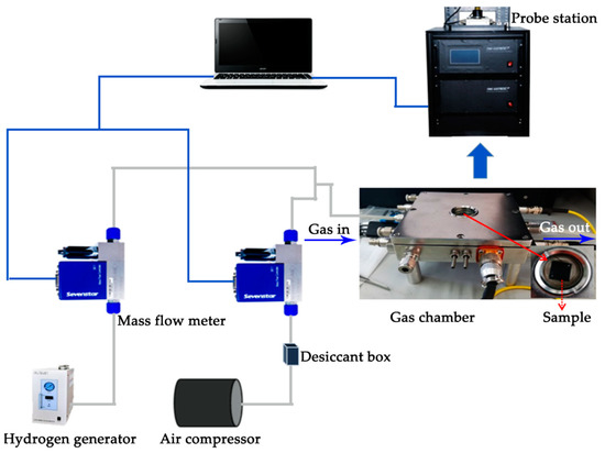 Integrated CuO/Pd Nanospike Hydrogen Sensor on Silicon Substrate