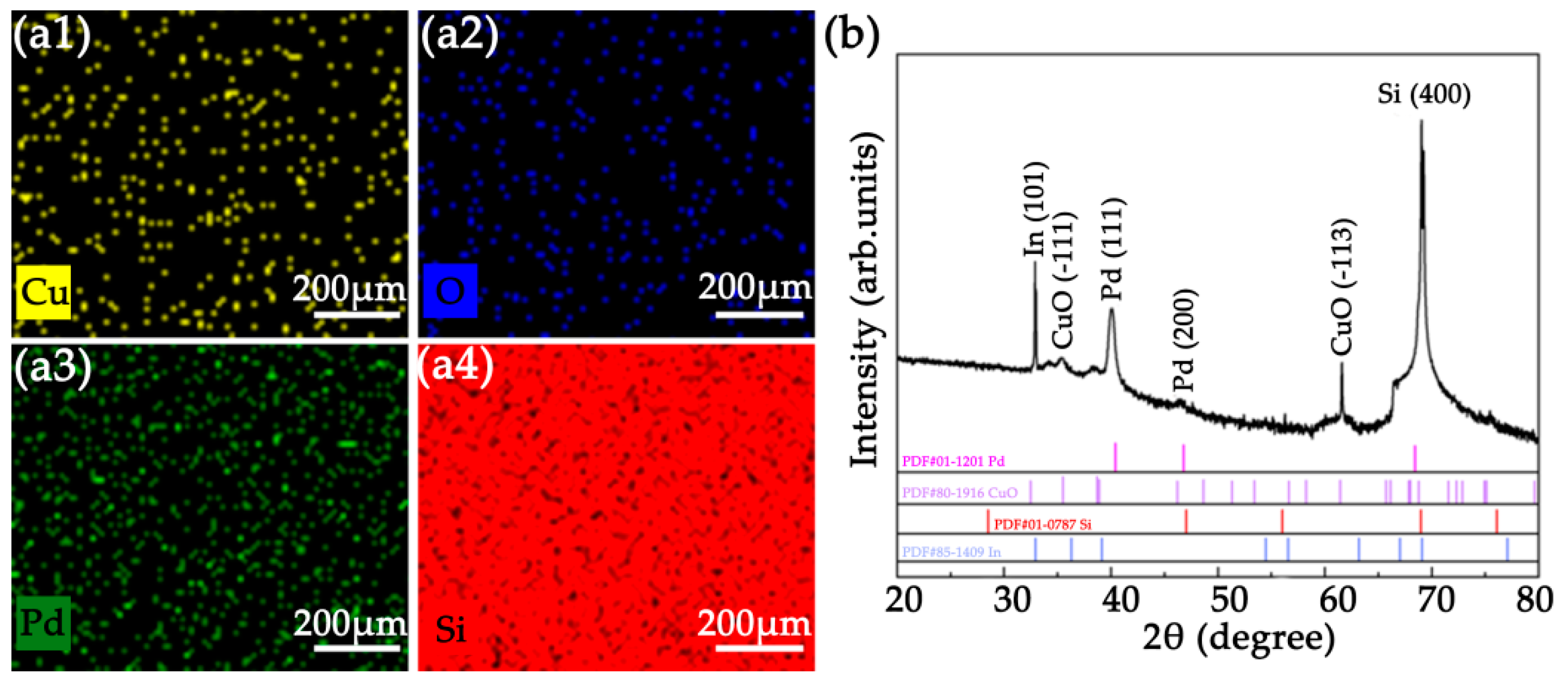 Nanomaterials 12 01533 g003 550