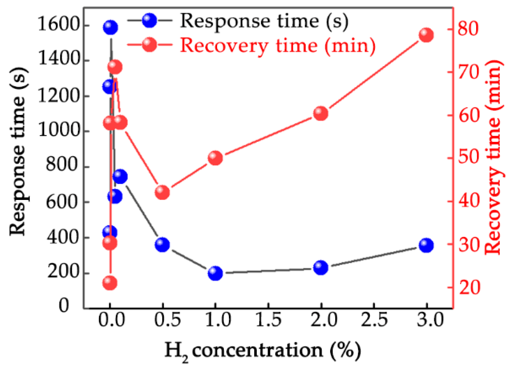 Nanomaterials 12 01533 g006 550