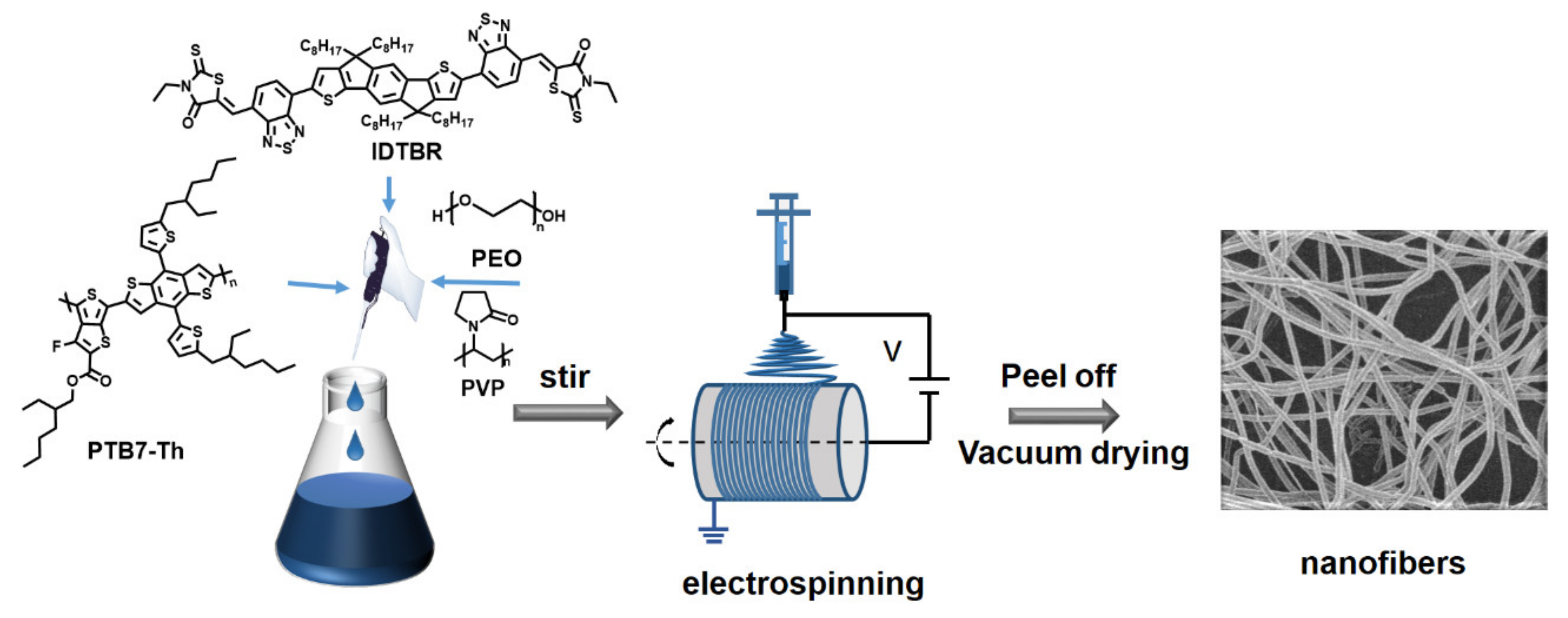 Nanomaterials 12 01535 g001 550